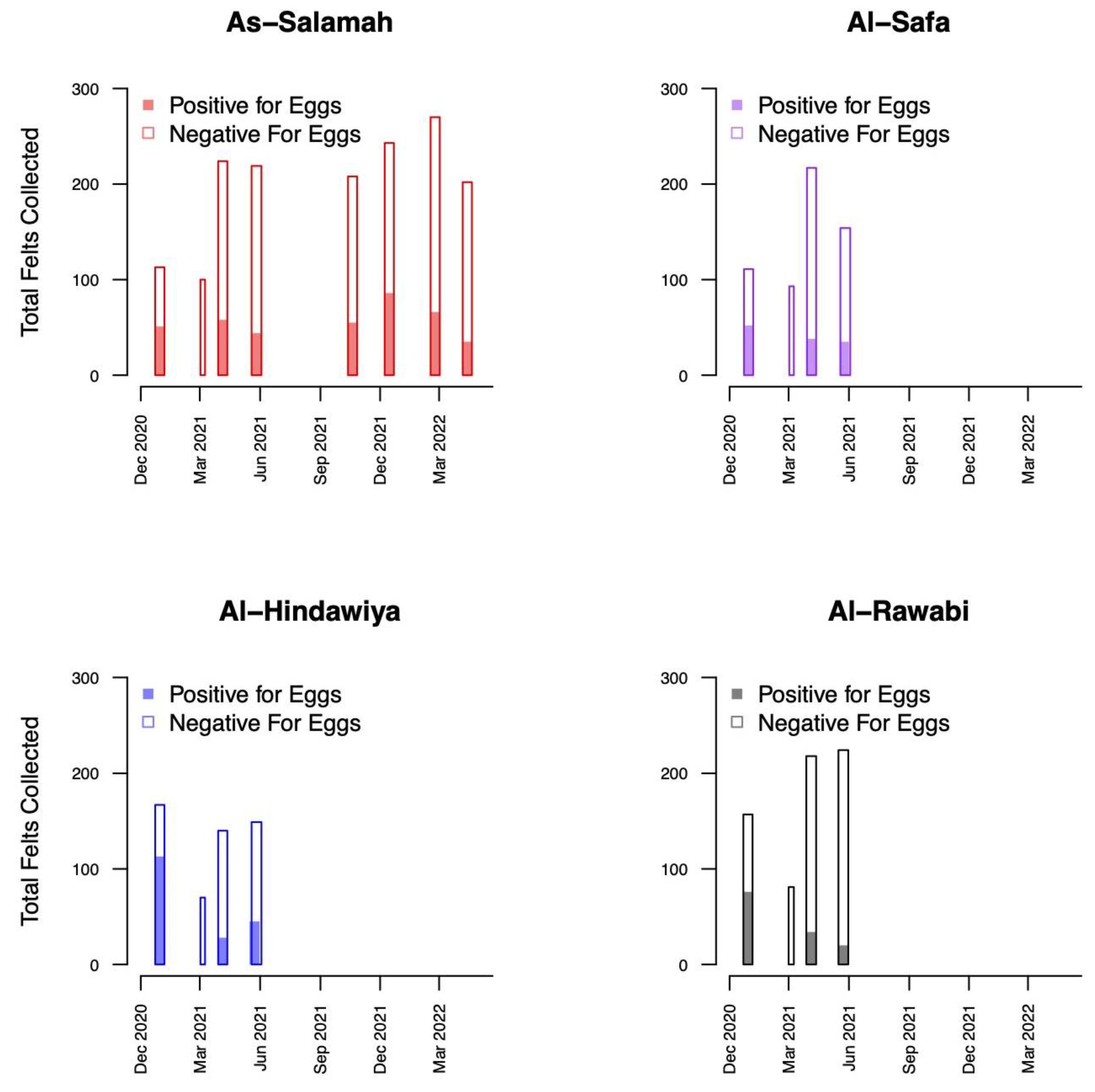 Insects 13 00949 g003