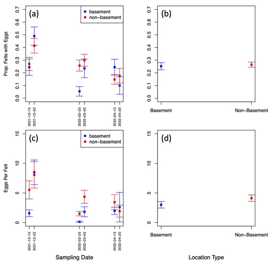 Insects 13 00949 g0a1