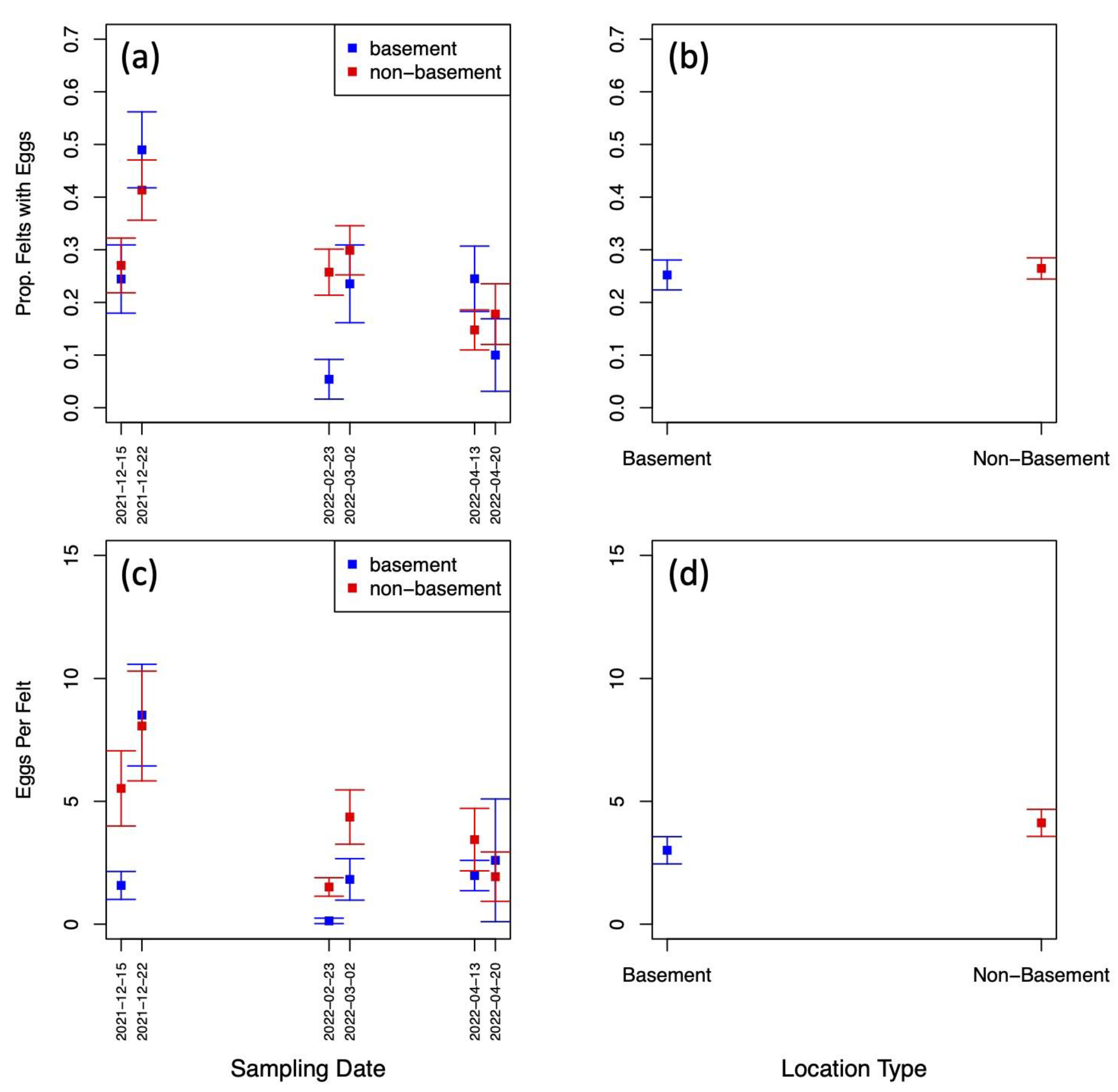 Insects 13 00949 g0a1