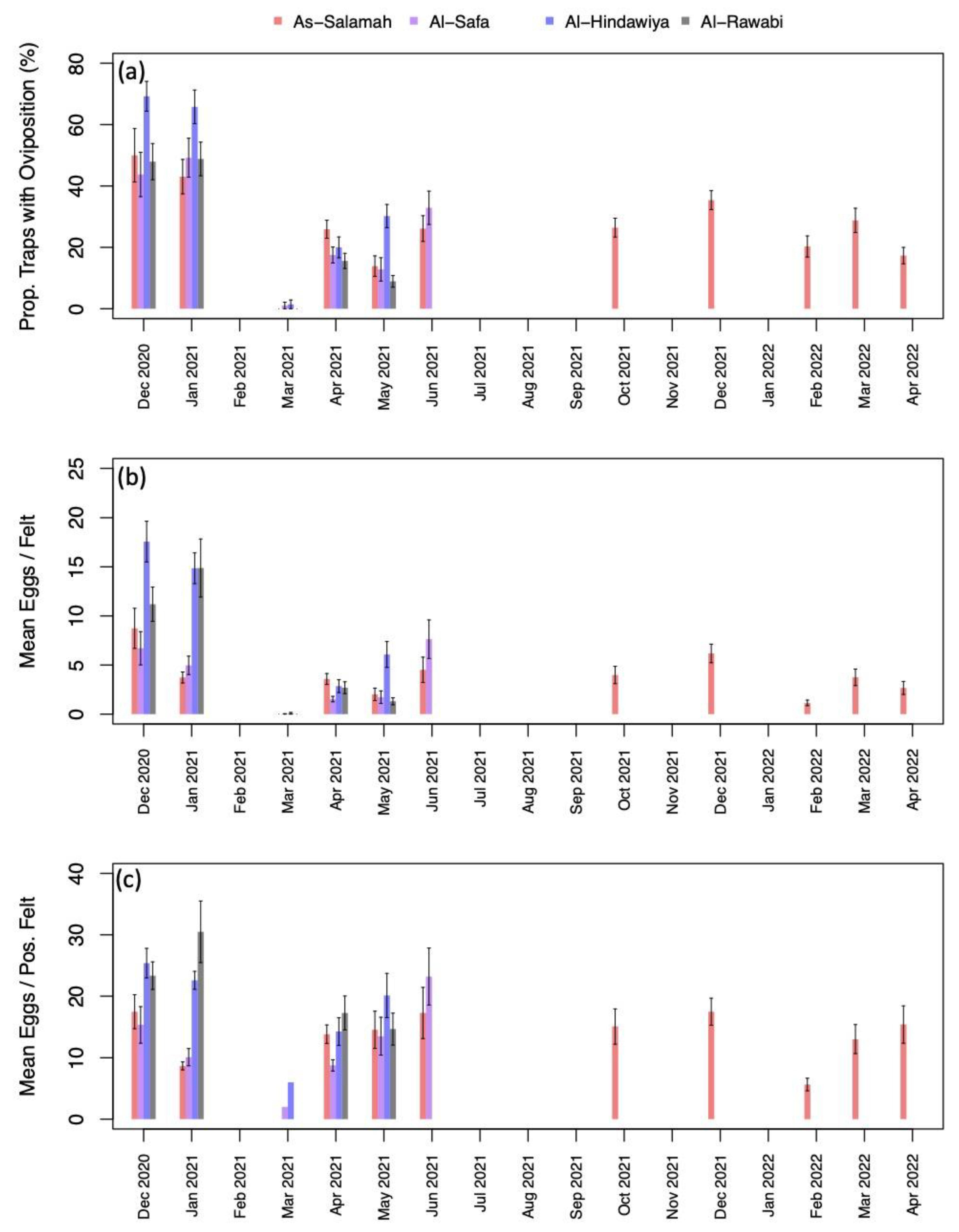 Insects 13 00949 g0a2