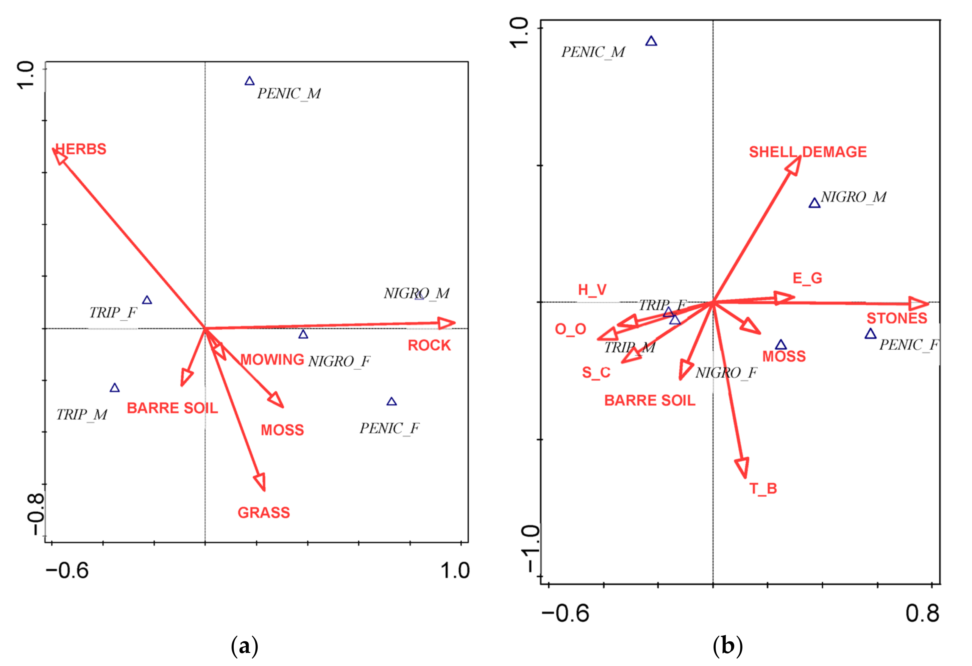 Insects 13 00950 g003 Insects 13 00950 g003
