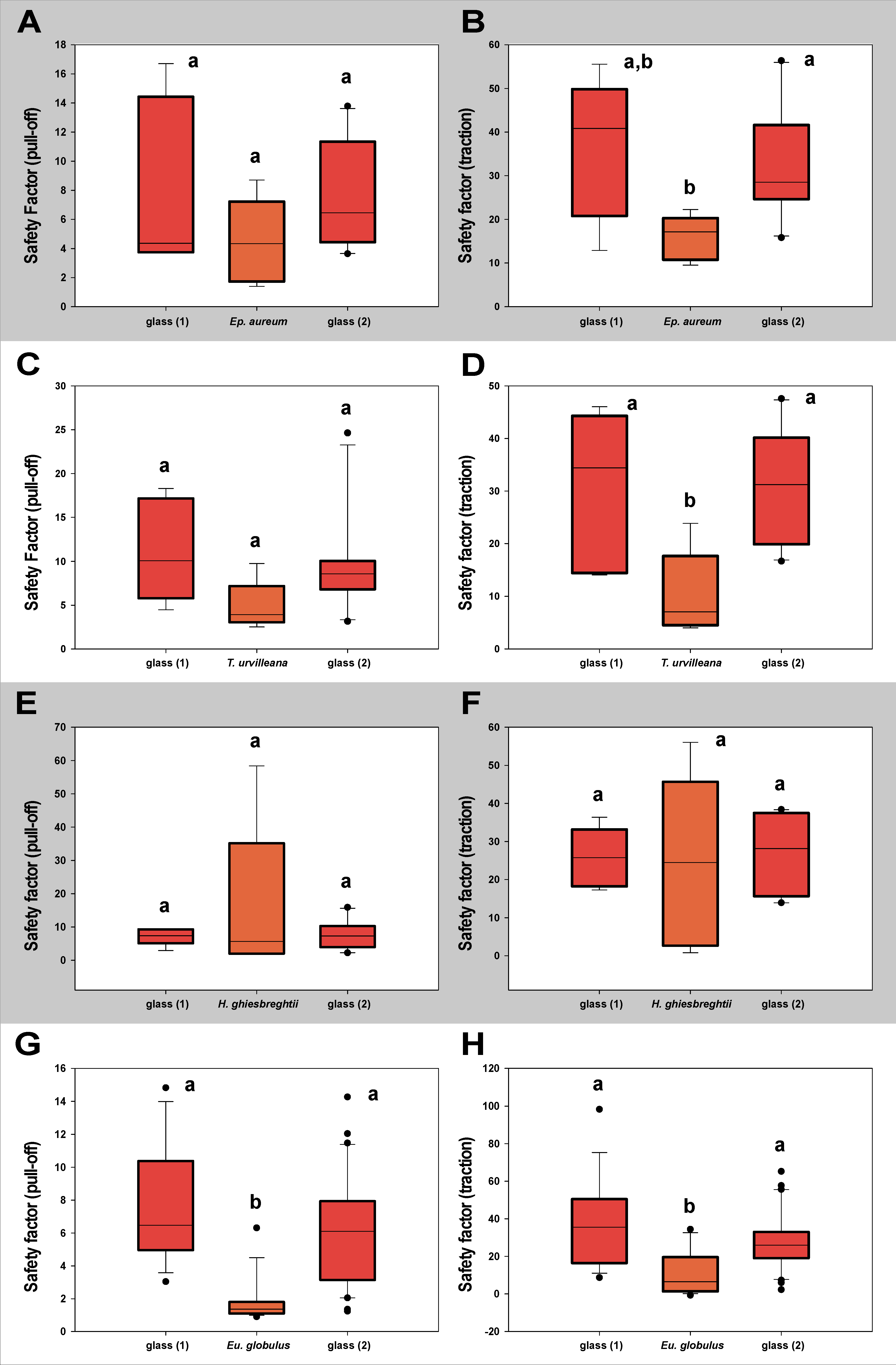 Insects 13 00952 g007