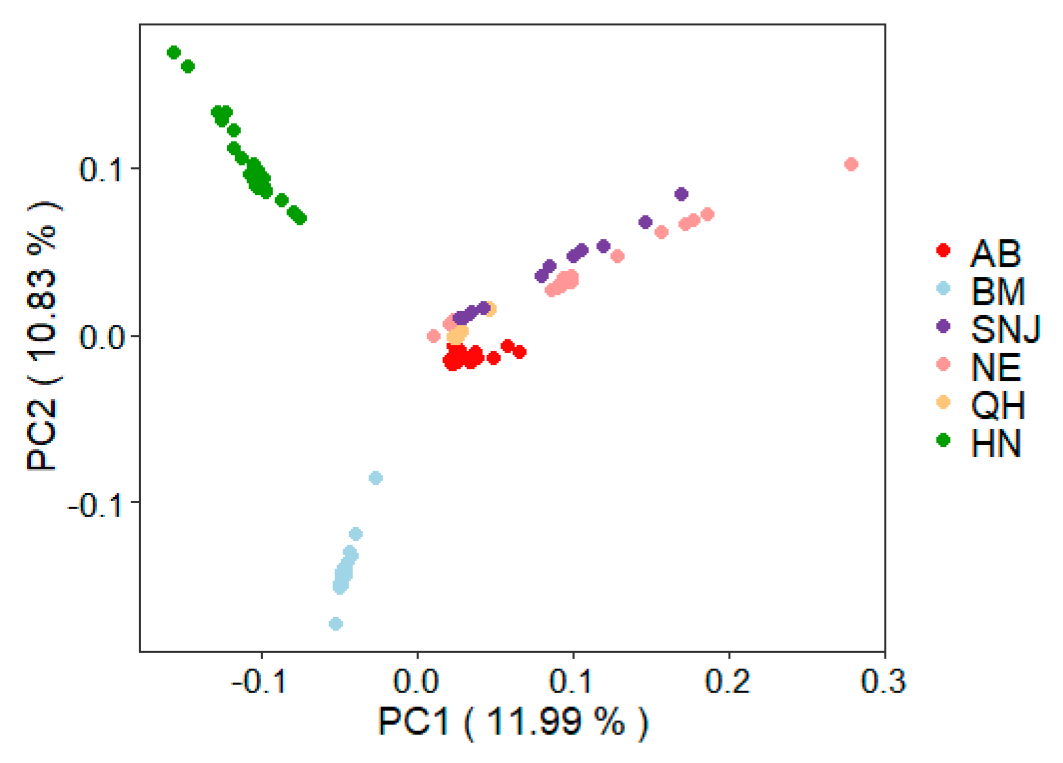 Insects 13 00953 g001