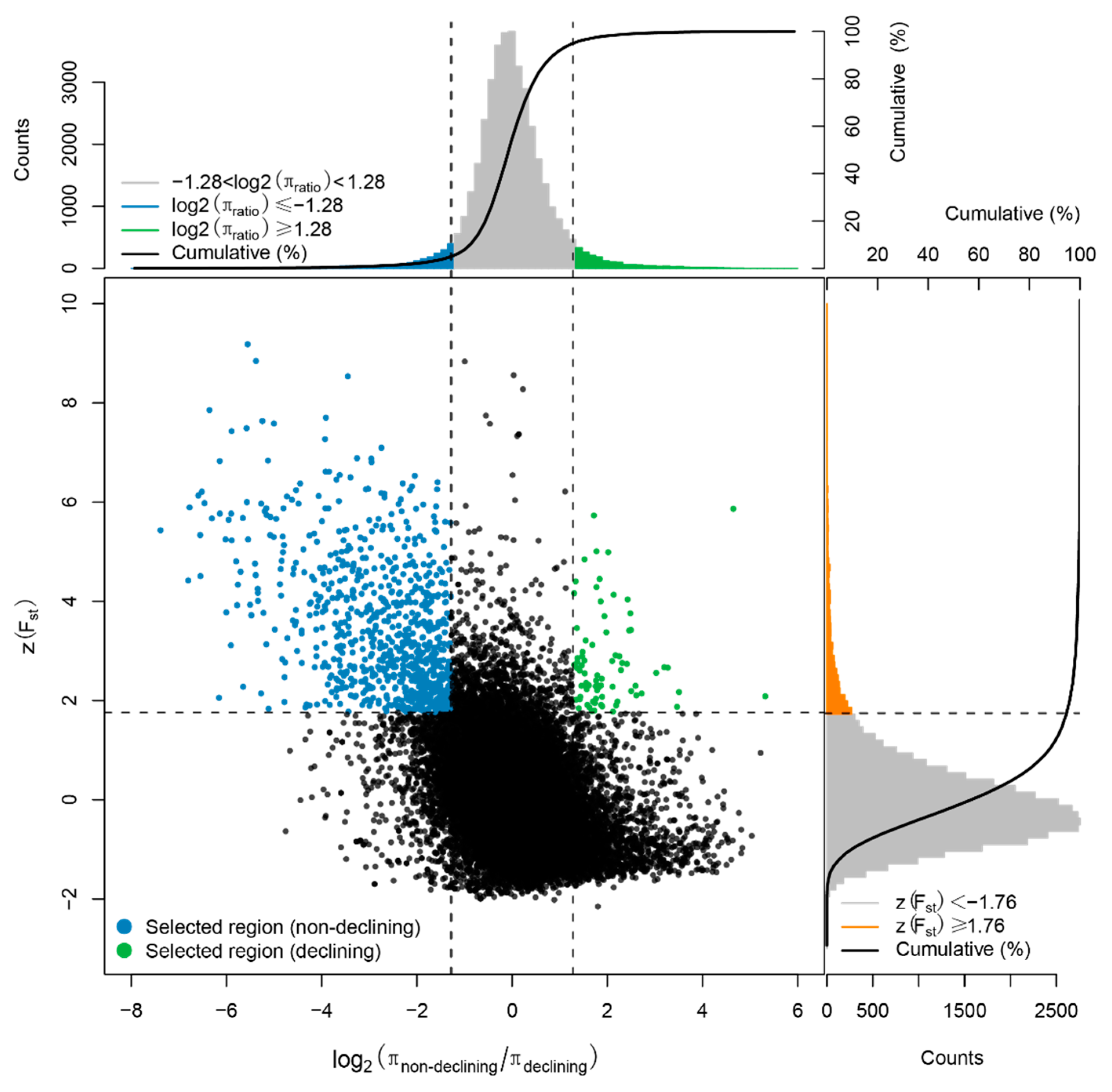 Insects 13 00953 g004