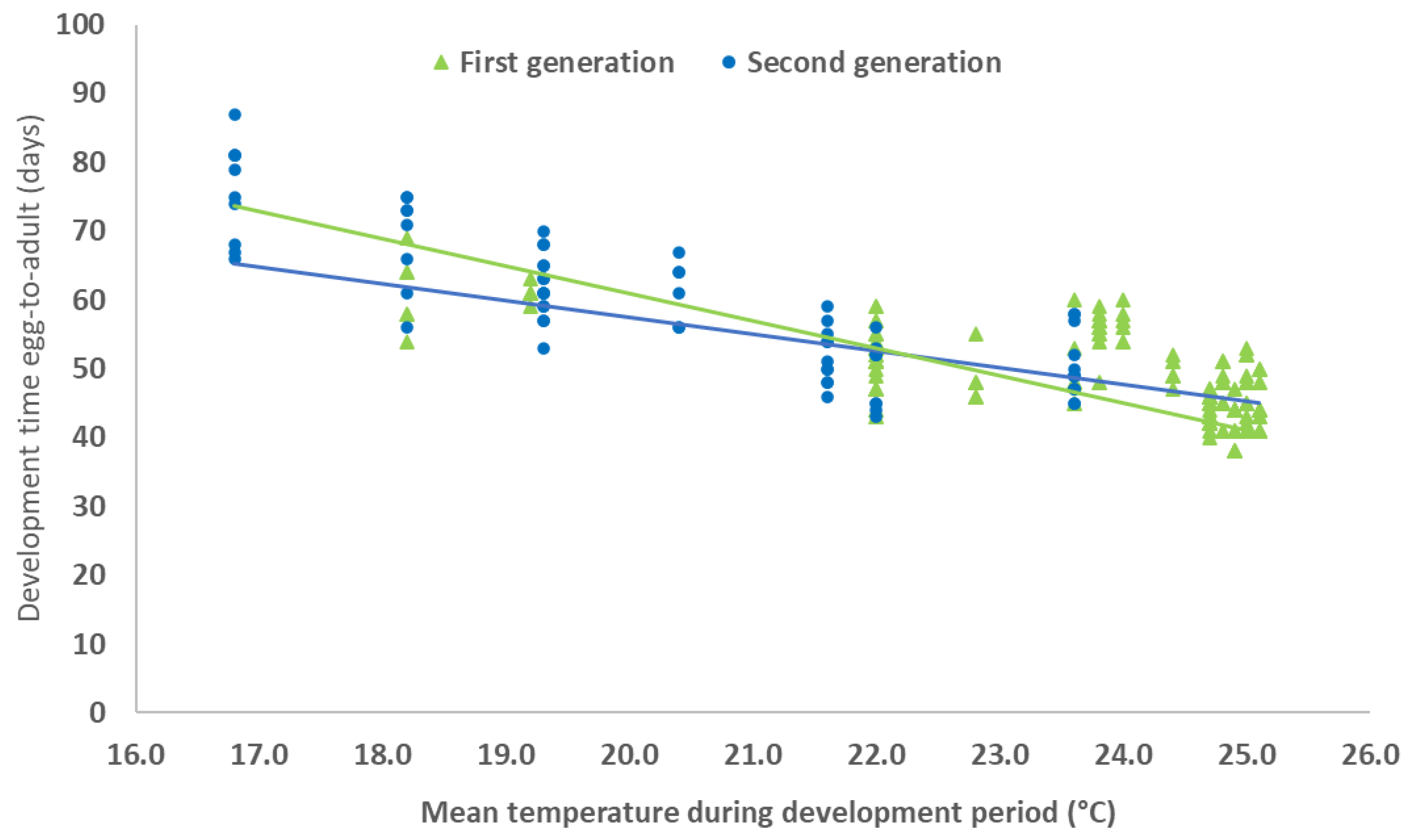 Insects 13 00956 g001