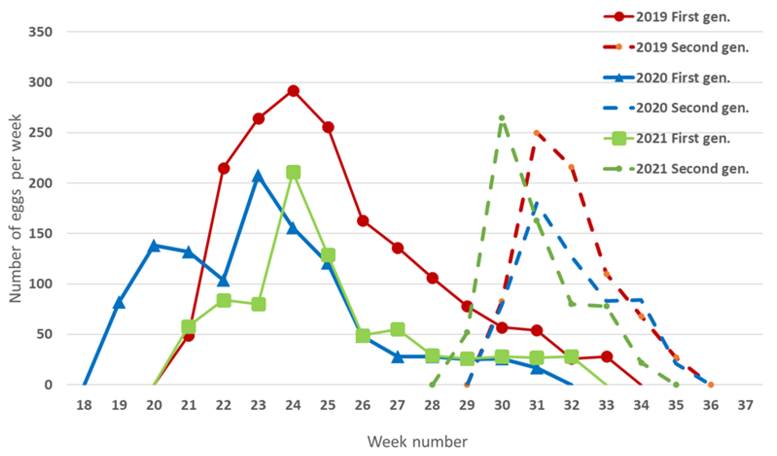 Insects 13 00956 g002