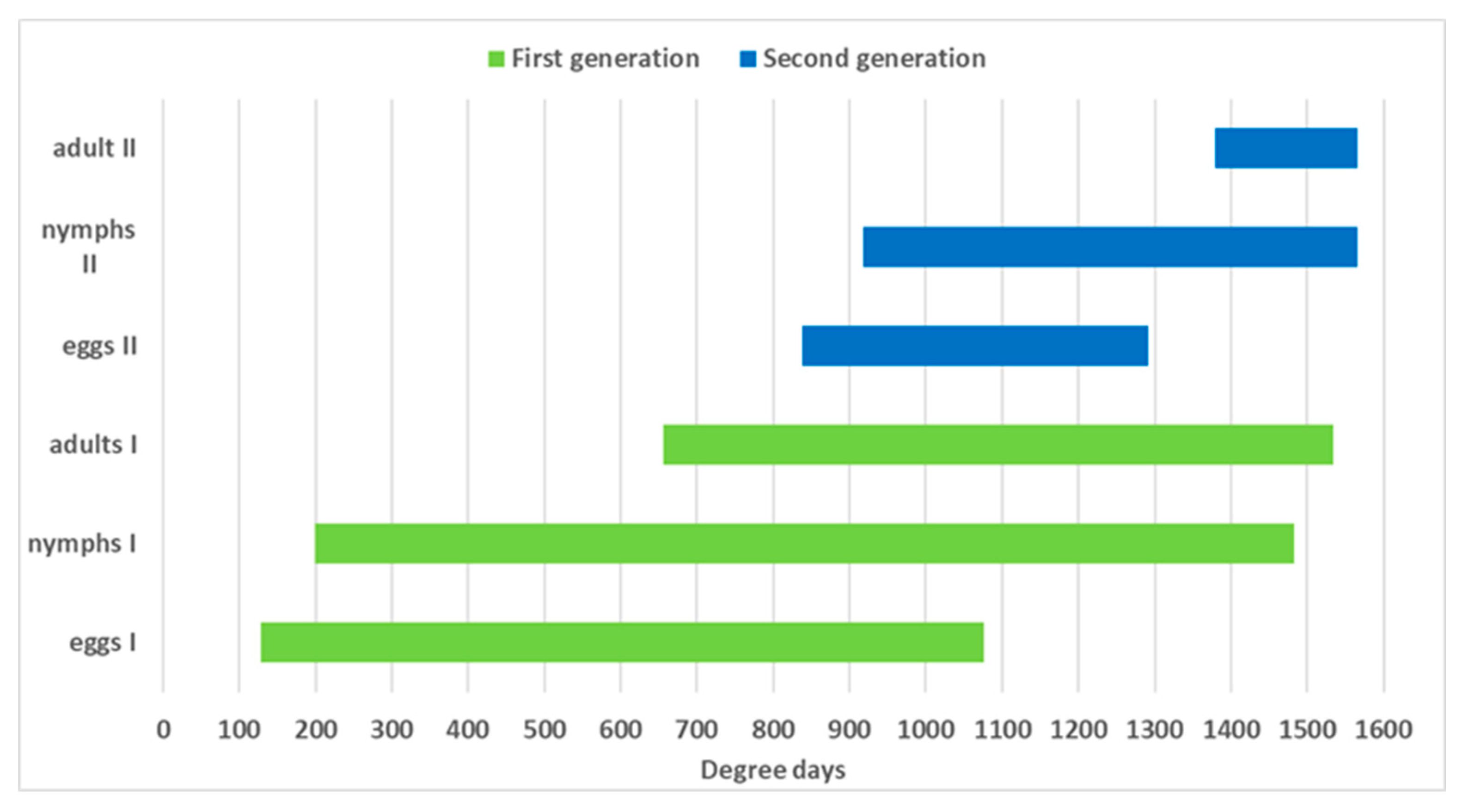 Insects 13 00956 g003