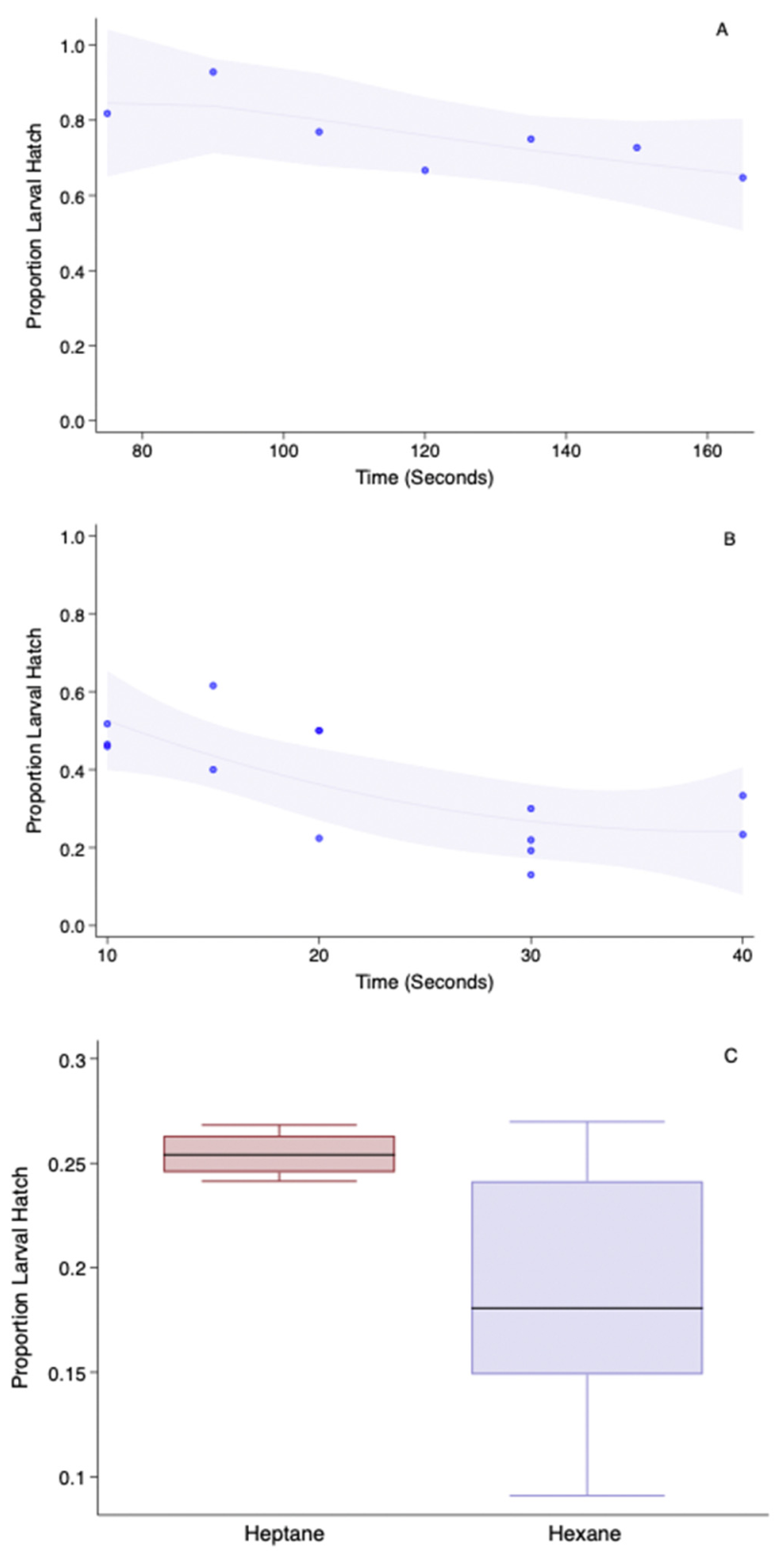 Insects 13 00959 g002