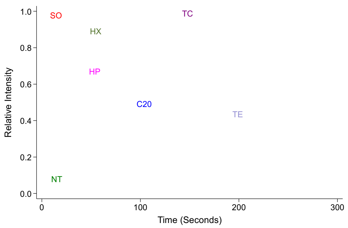 Insects 13 00959 g003