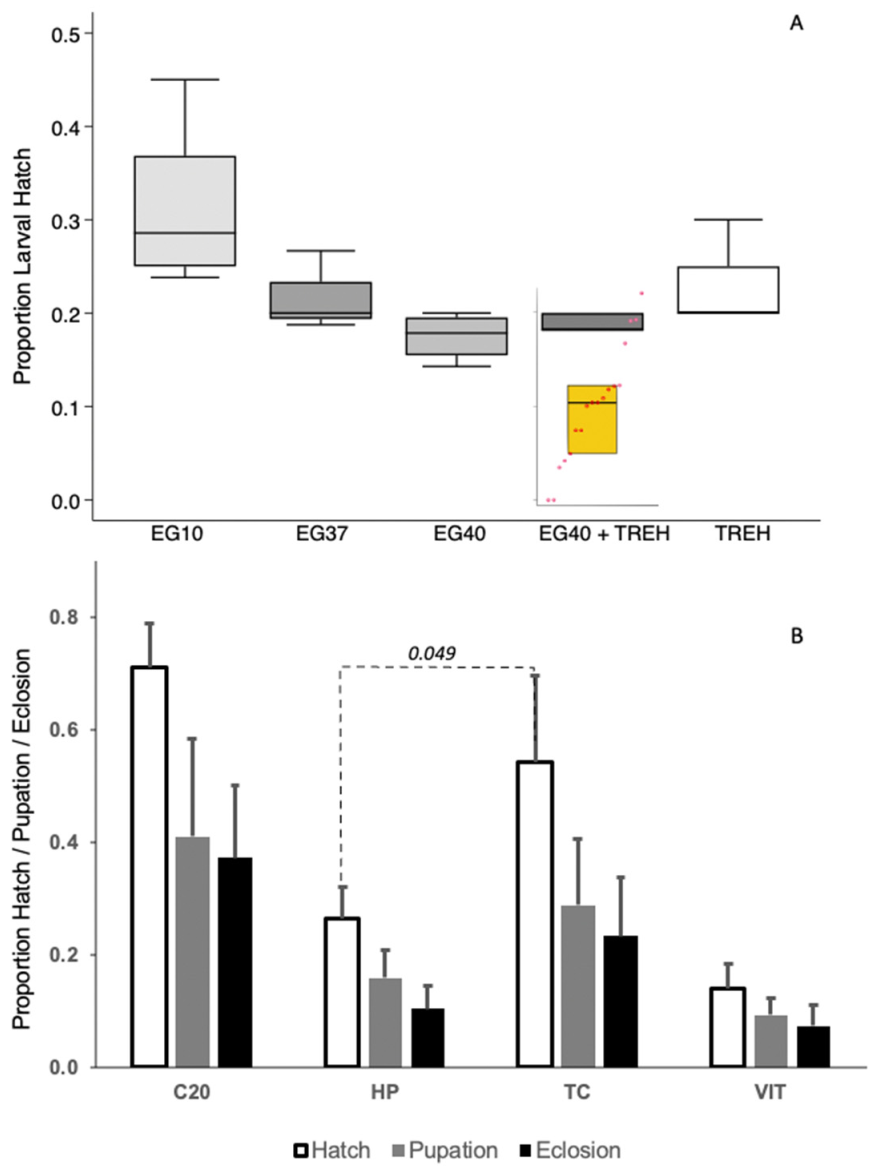 Insects 13 00959 g004