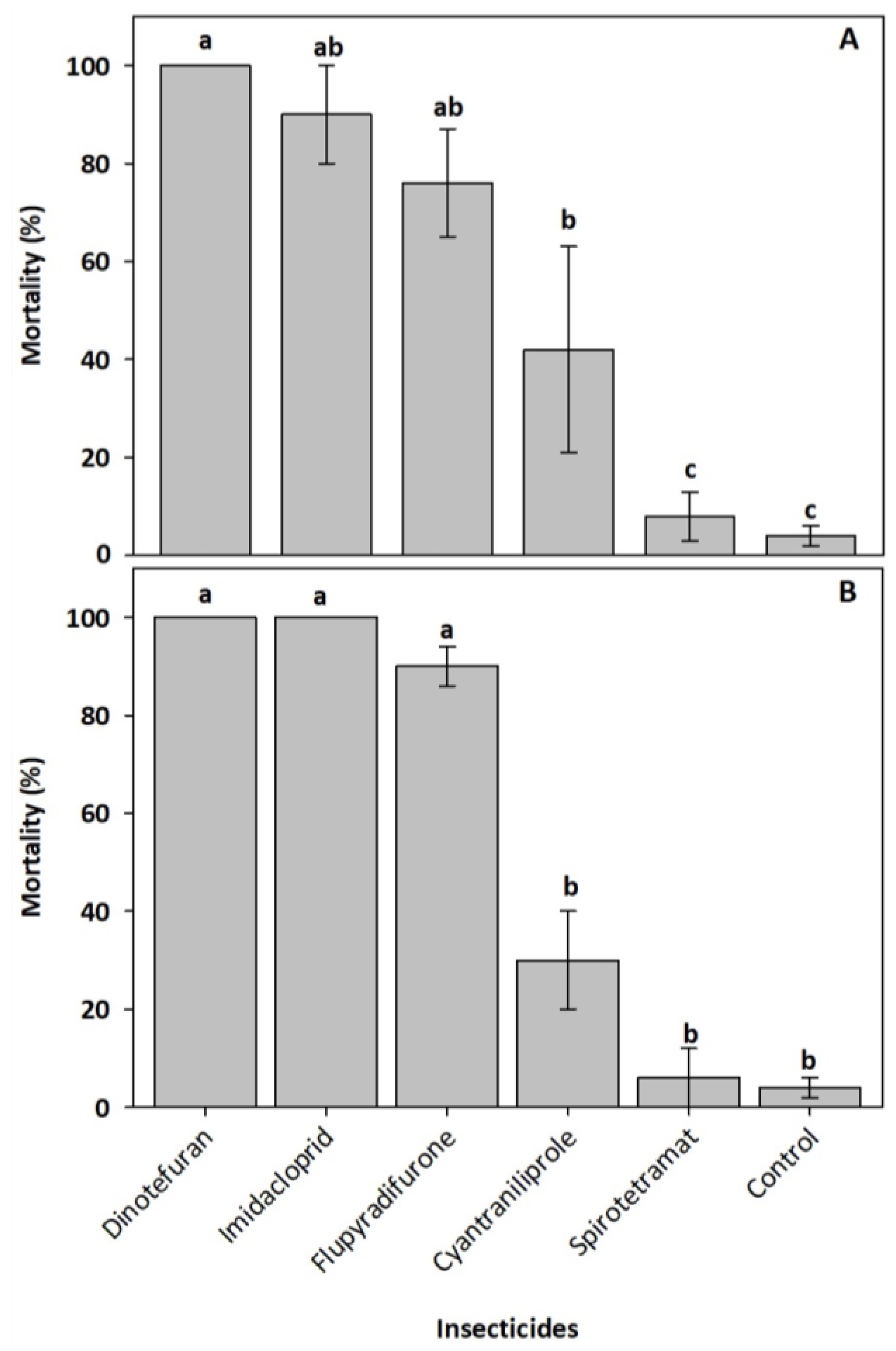 Insects 13 00961 g001
