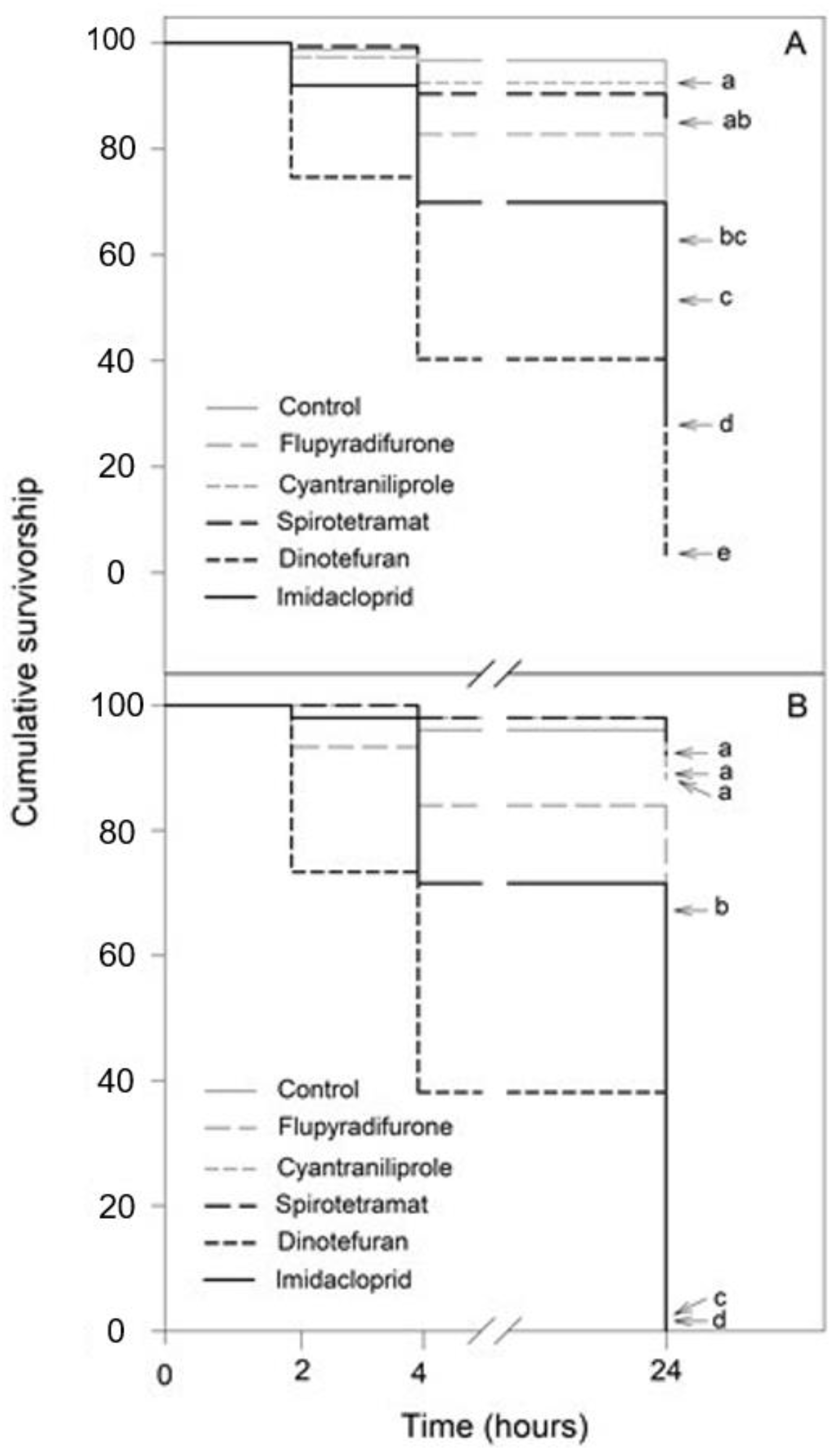 Insects 13 00961 g002