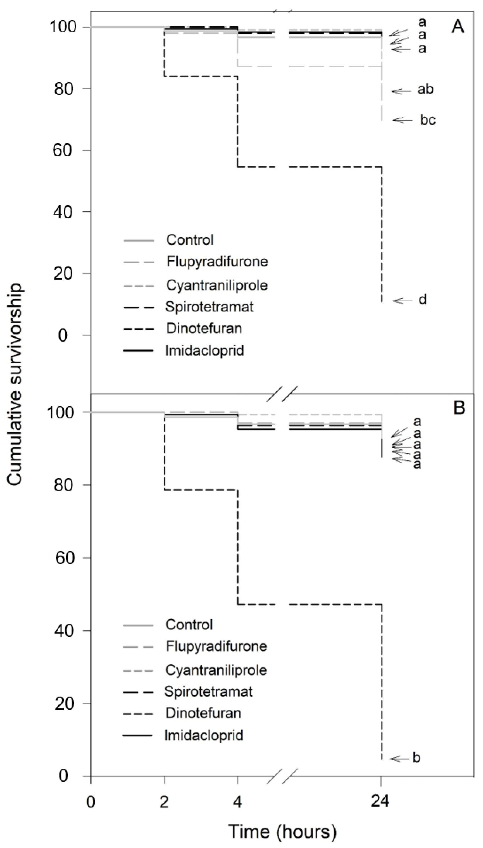 Insects 13 00961 g003
