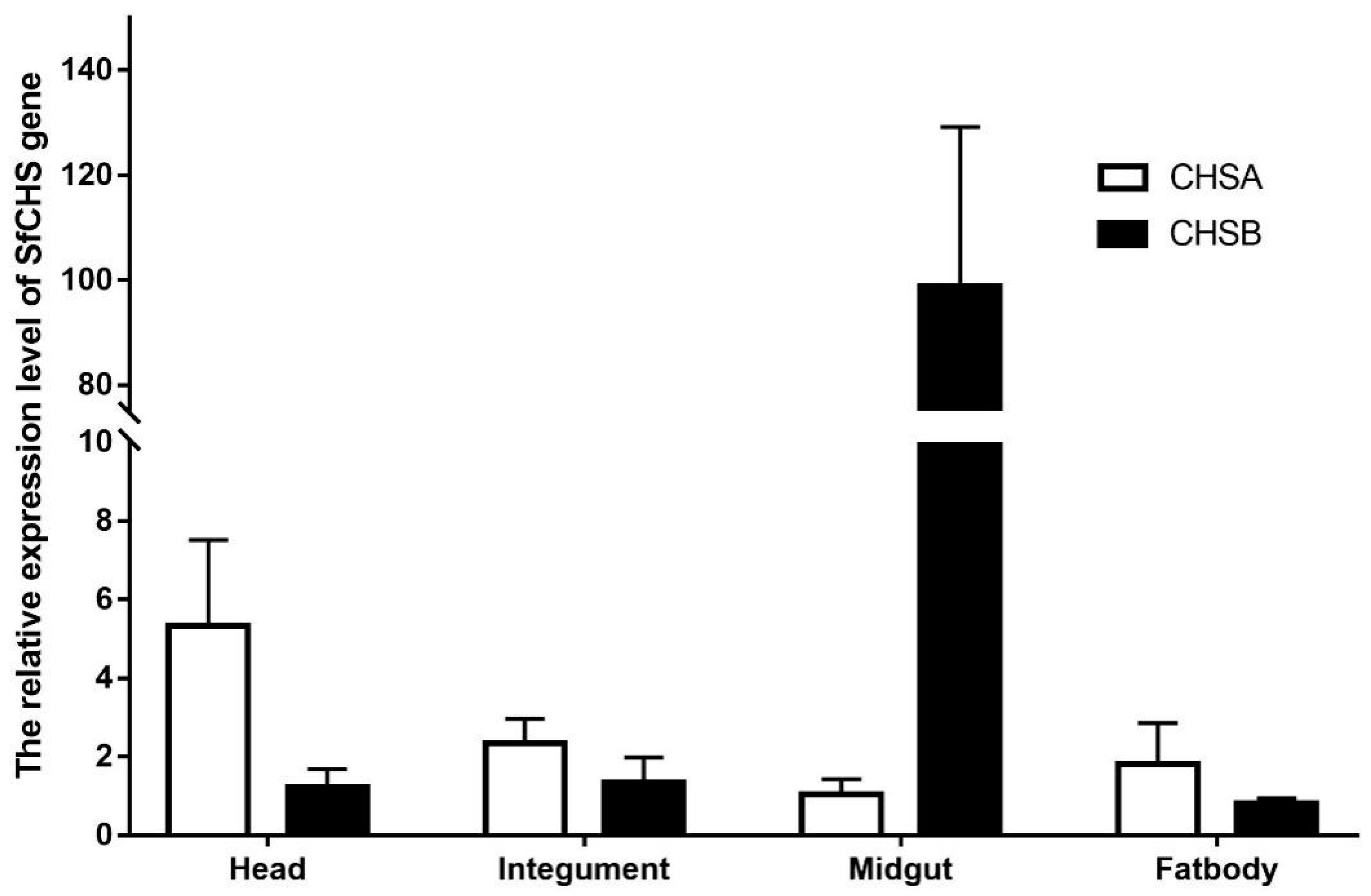 Insects 13 00963 g003