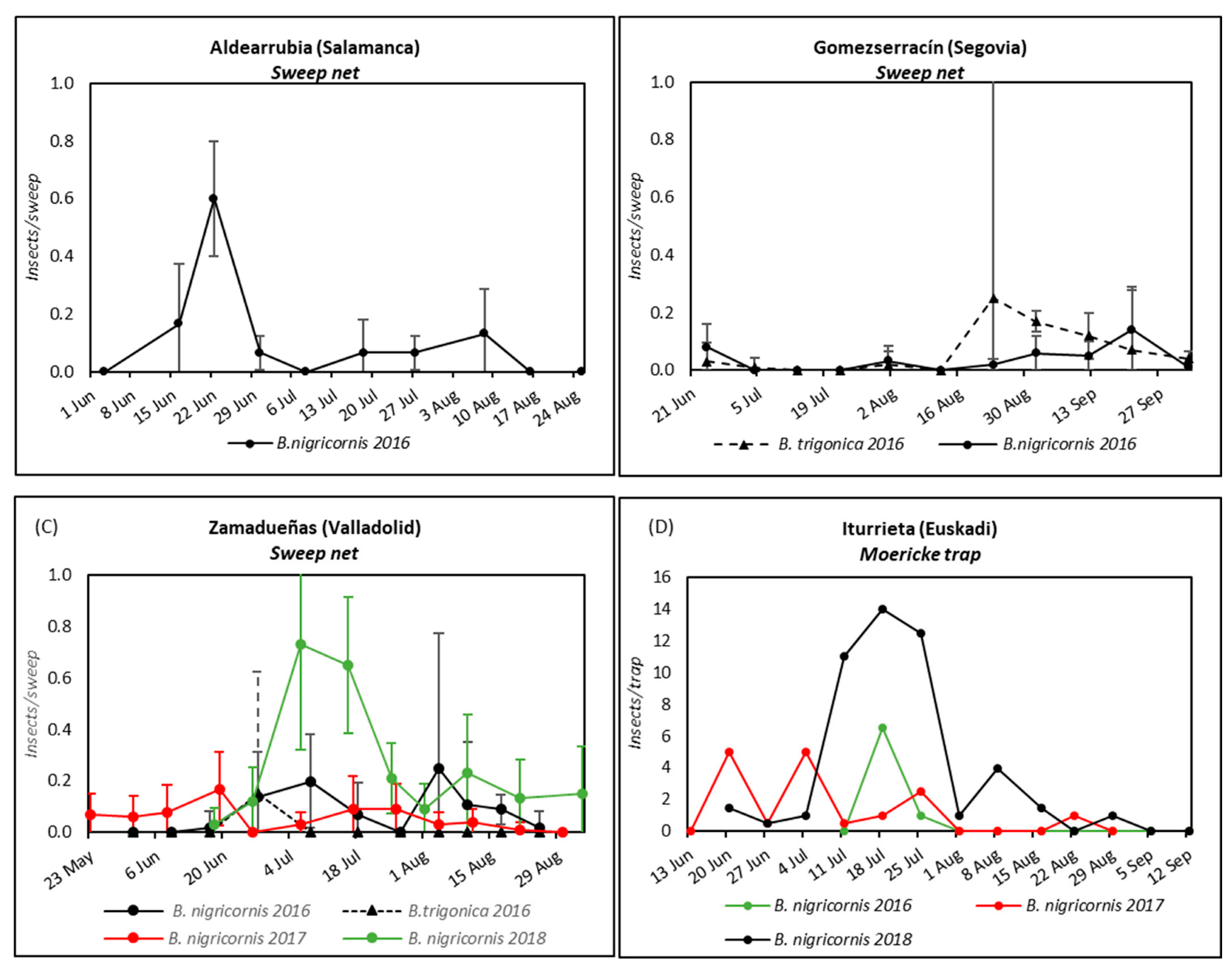 Insects 13 00964 g002