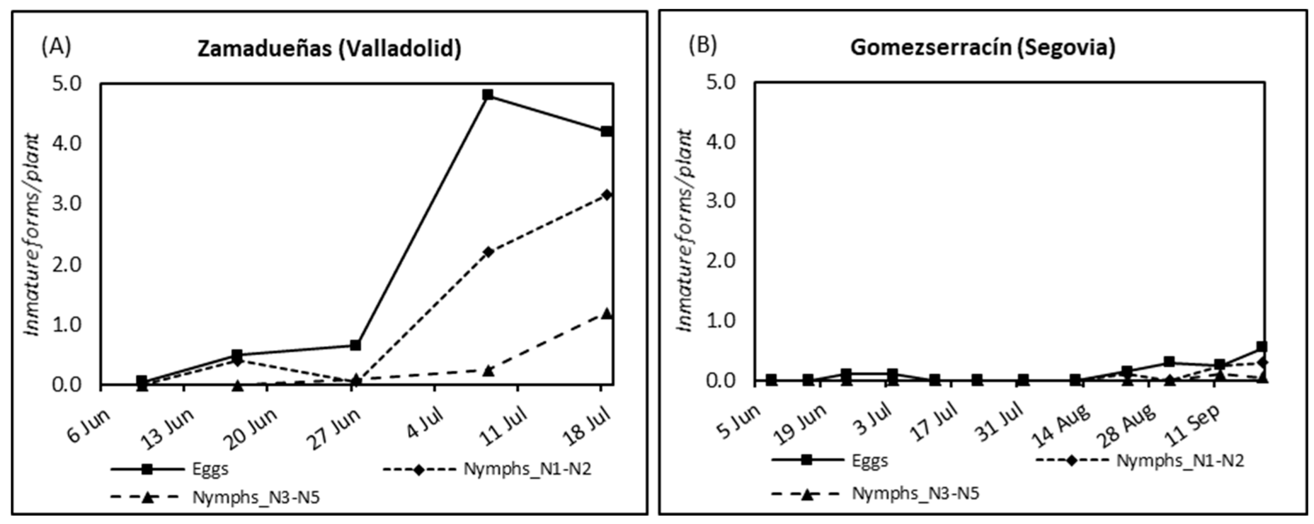 Insects 13 00964 g003
