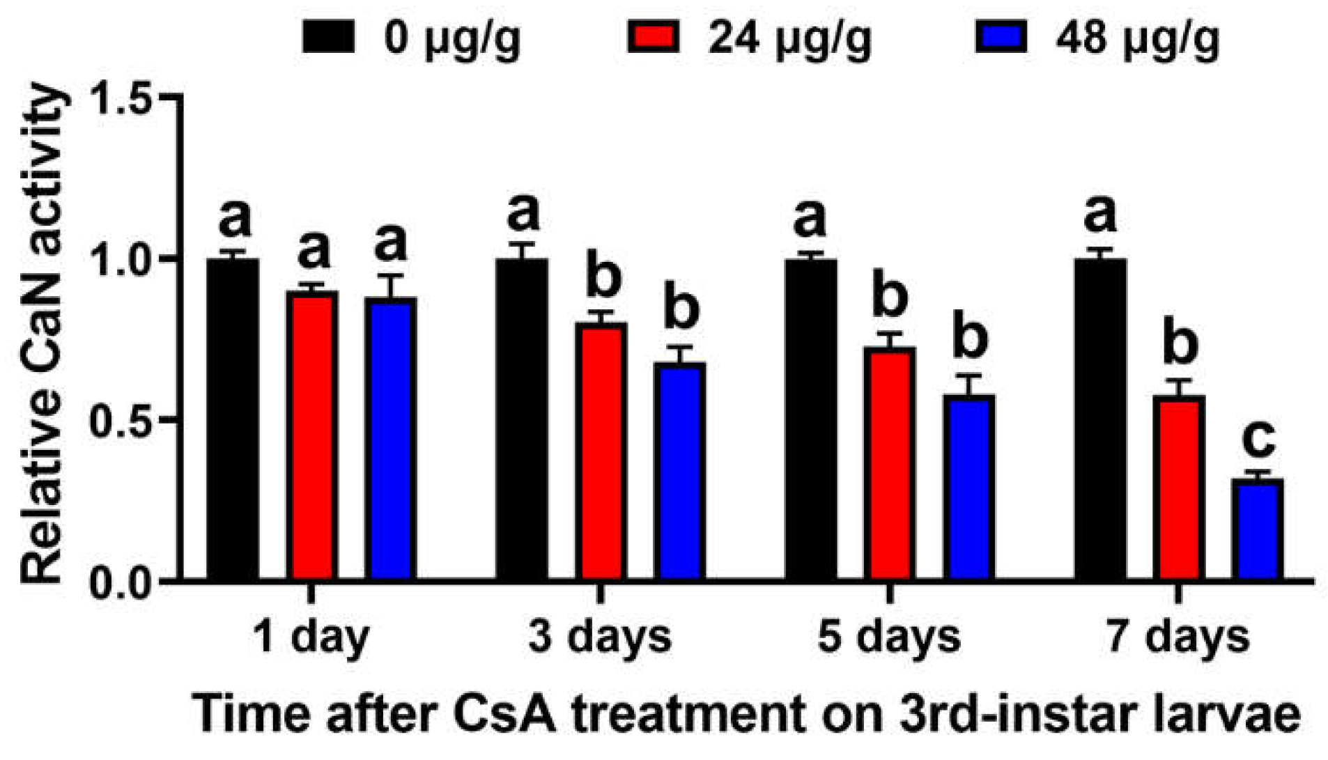 Insects 13 00965 g003