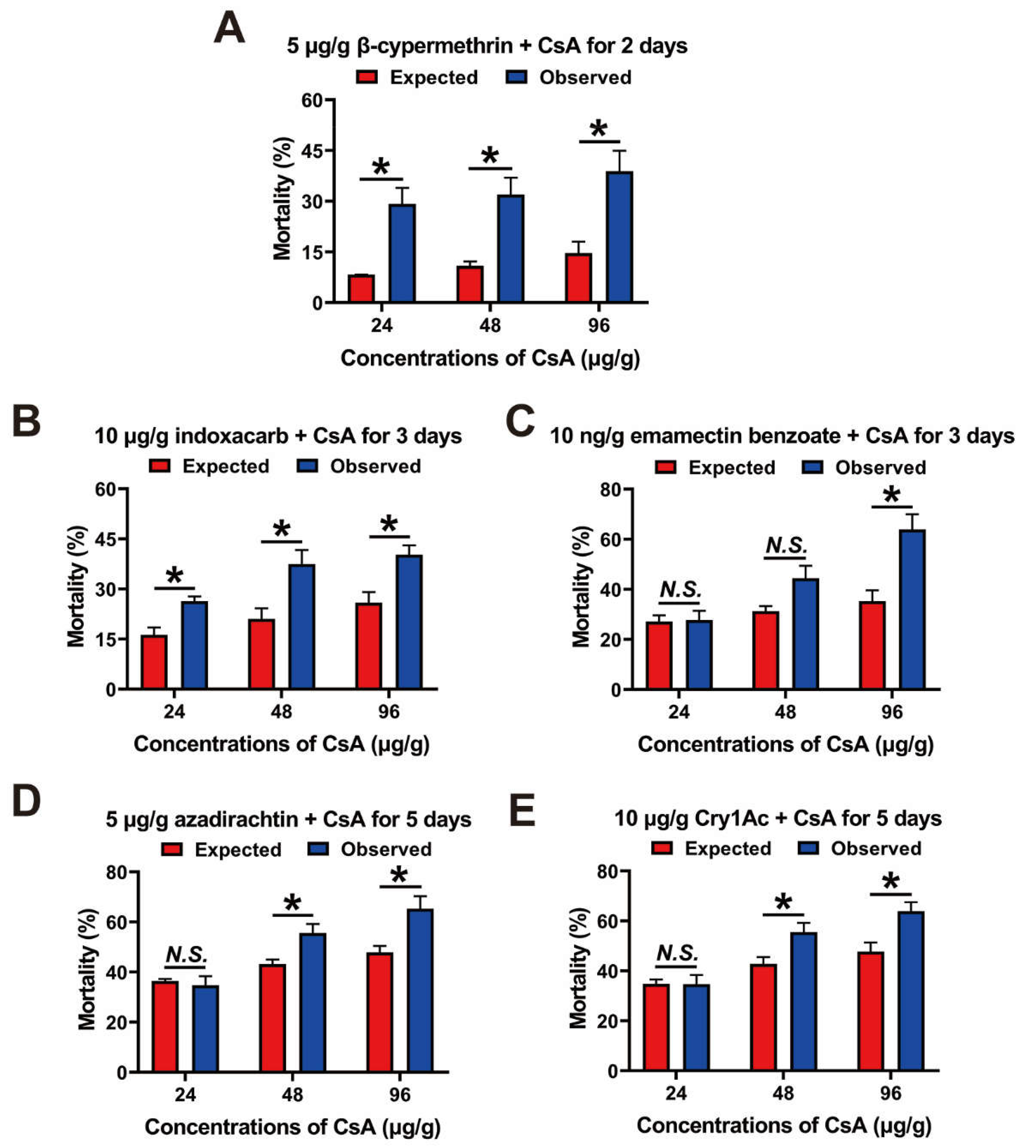Insects 13 00965 g004