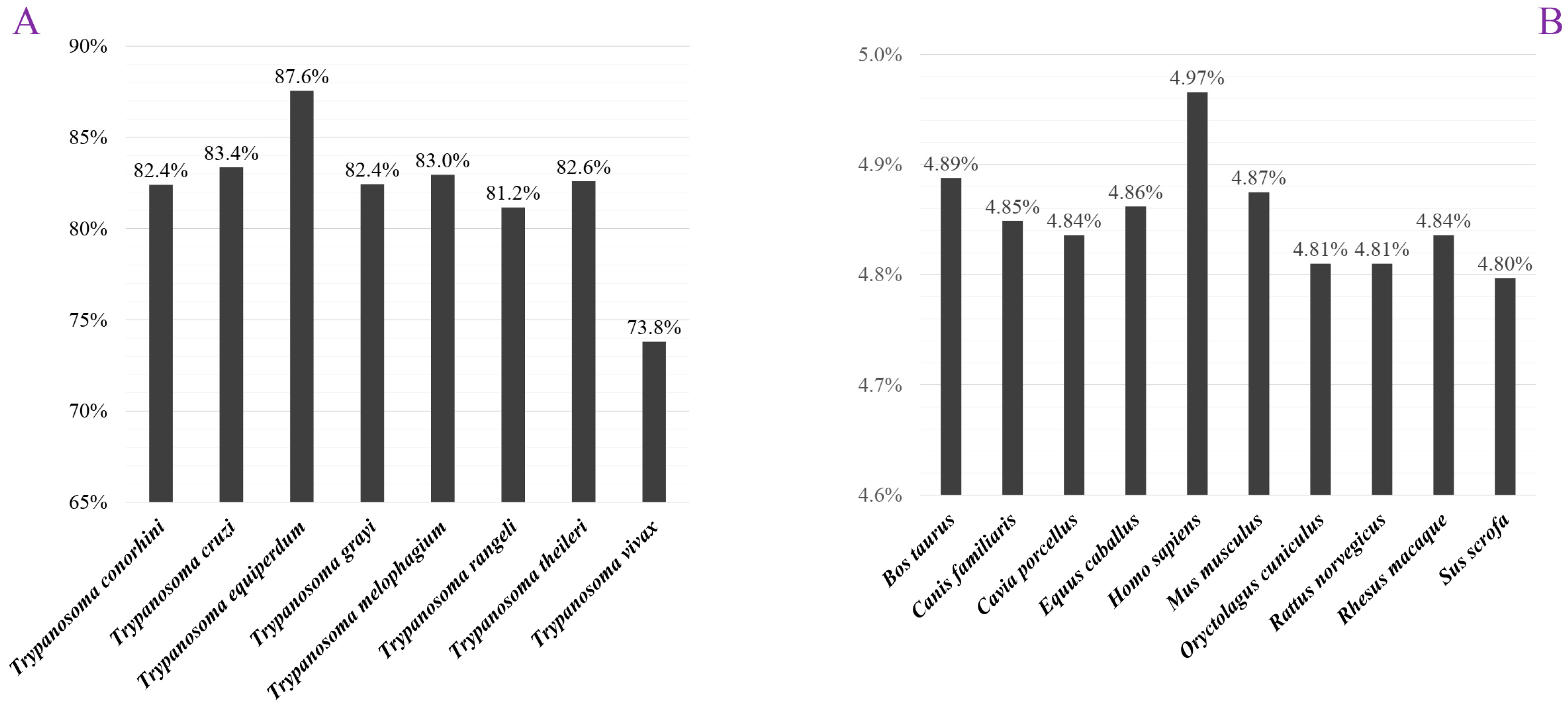 Insects 13 00968 g002 Insects 13 00968 g002