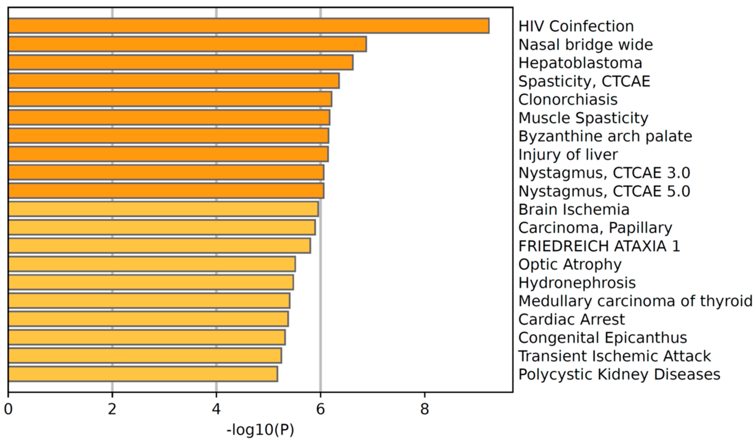 Insects 13 00968 g003 Insects 13 00968 g003