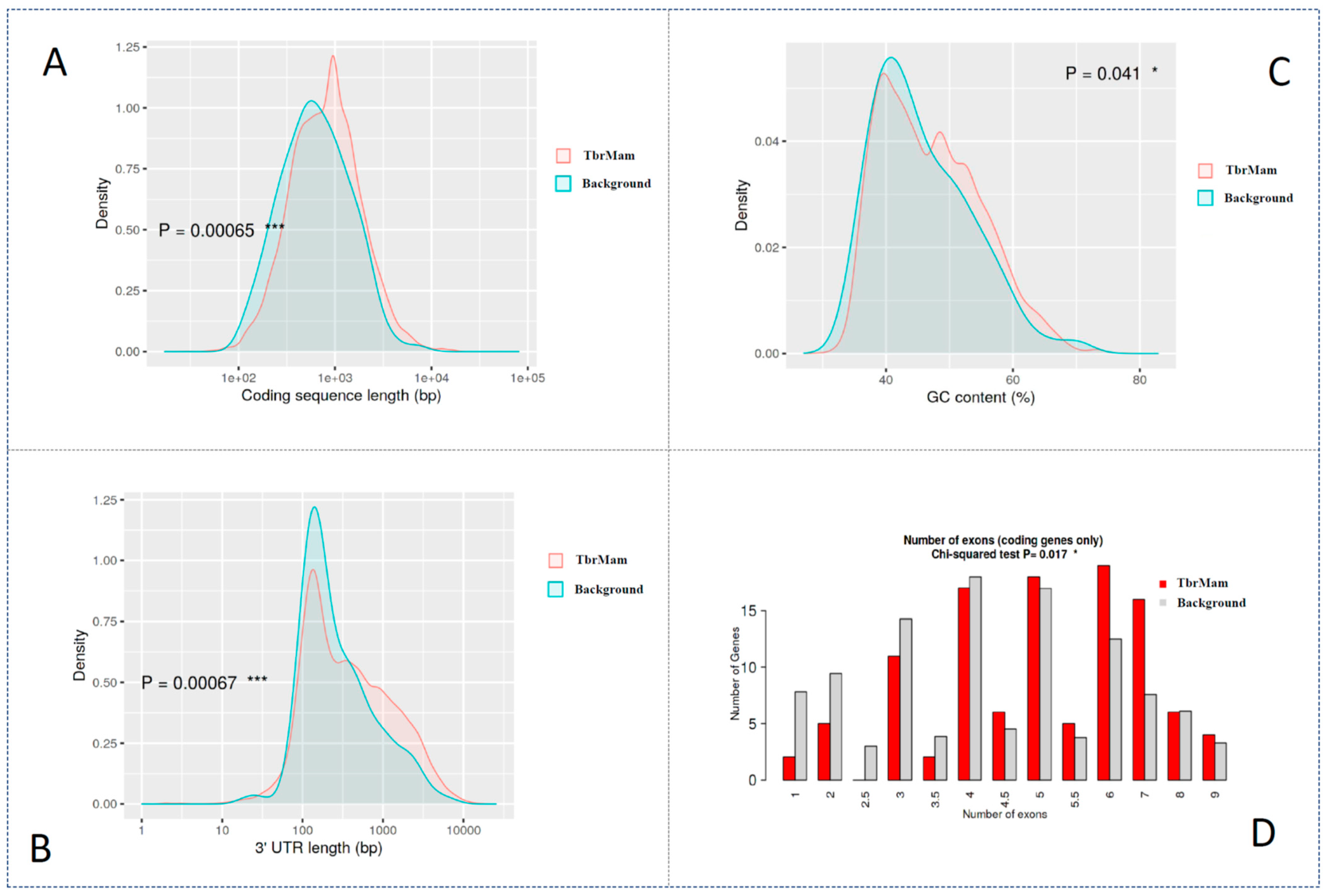 Insects 13 00968 g004 Insects 13 00968 g004