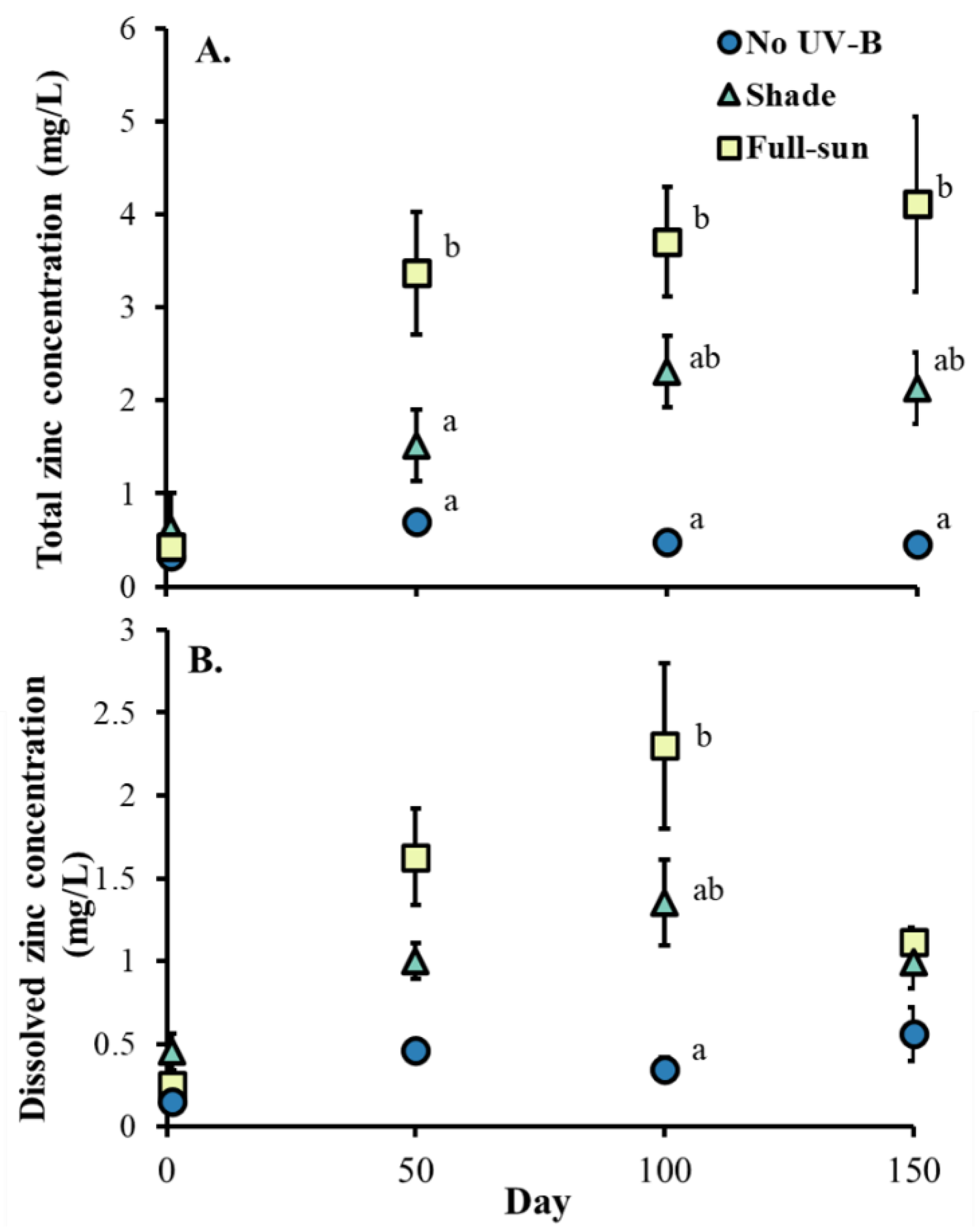 Insects 13 00969 g001