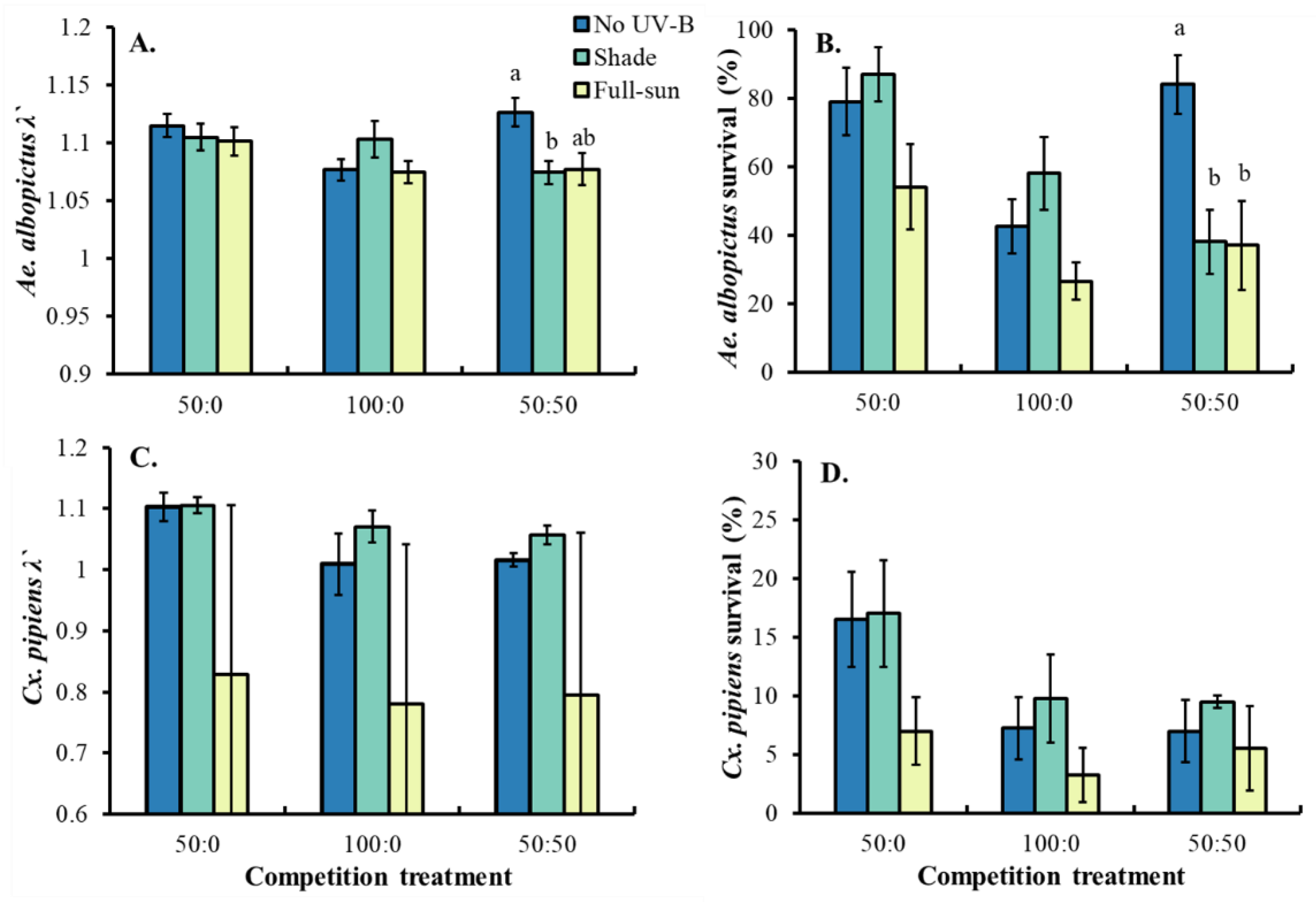 Insects 13 00969 g003
