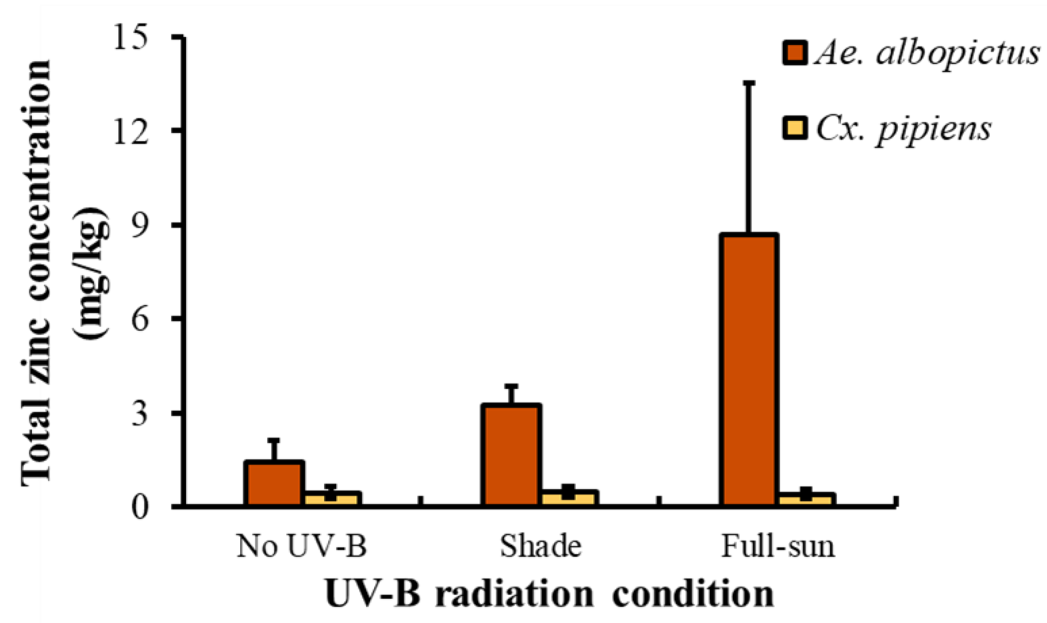 Insects 13 00969 g004