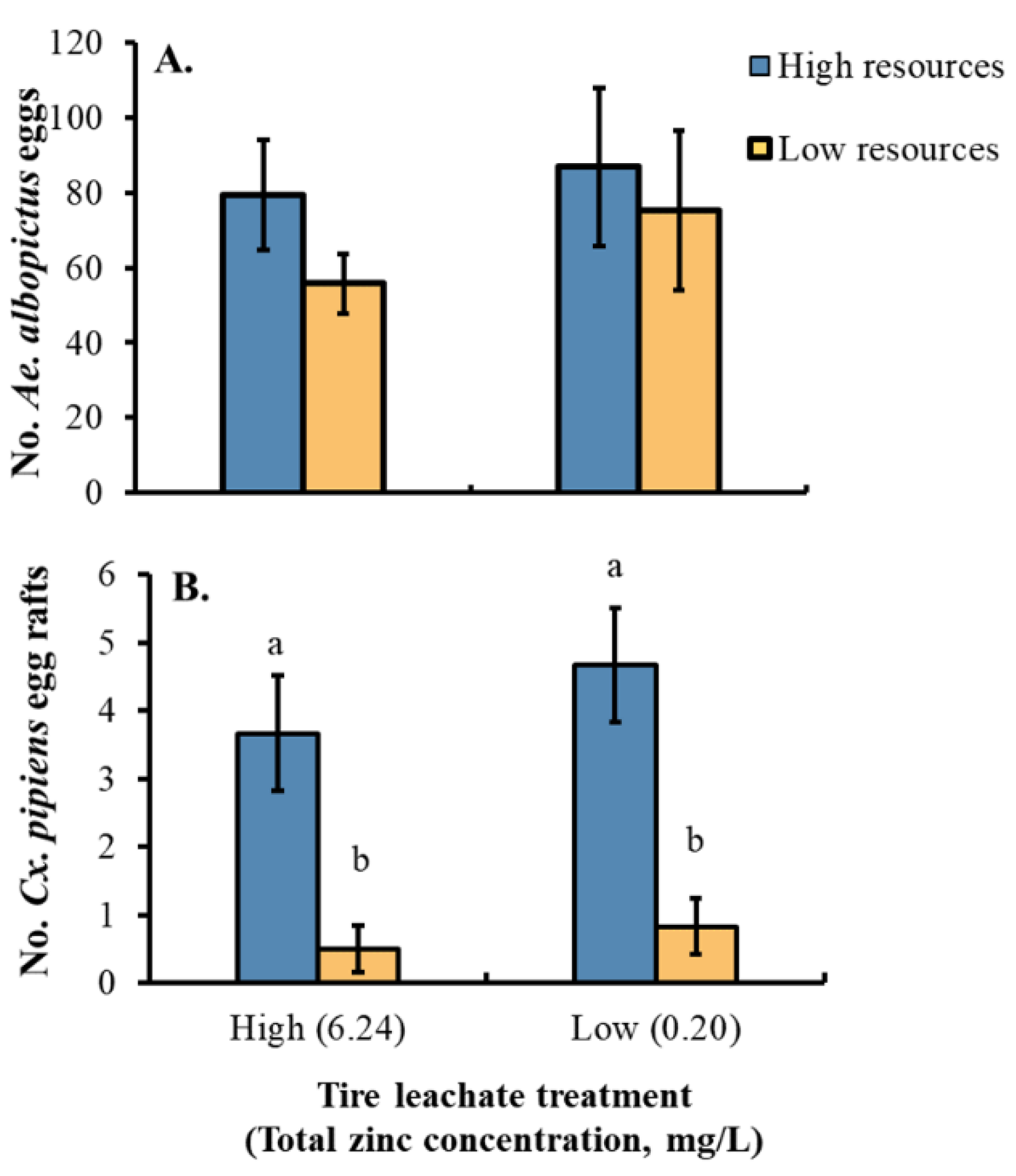 Insects 13 00969 g005