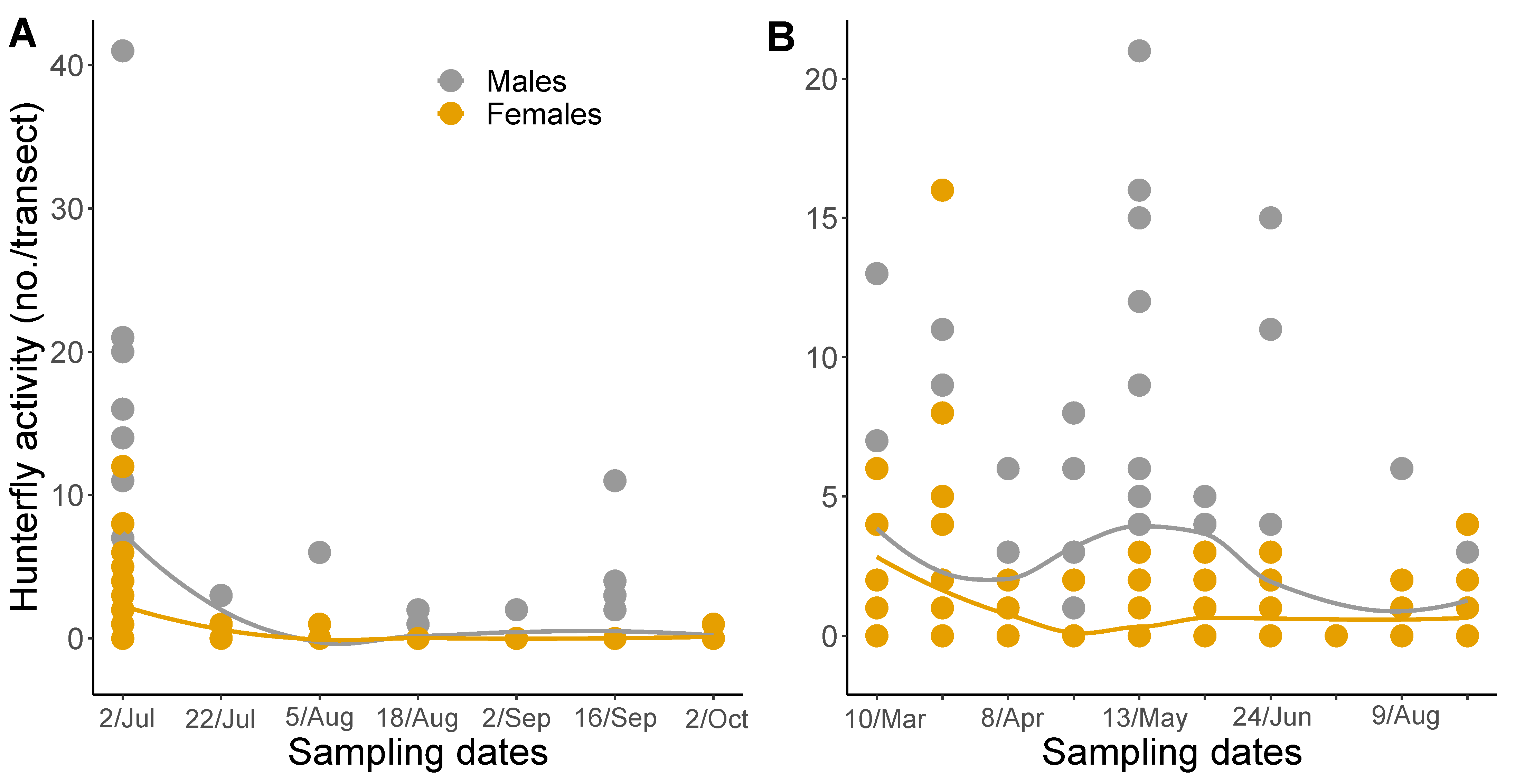Insects 13 00970 g003