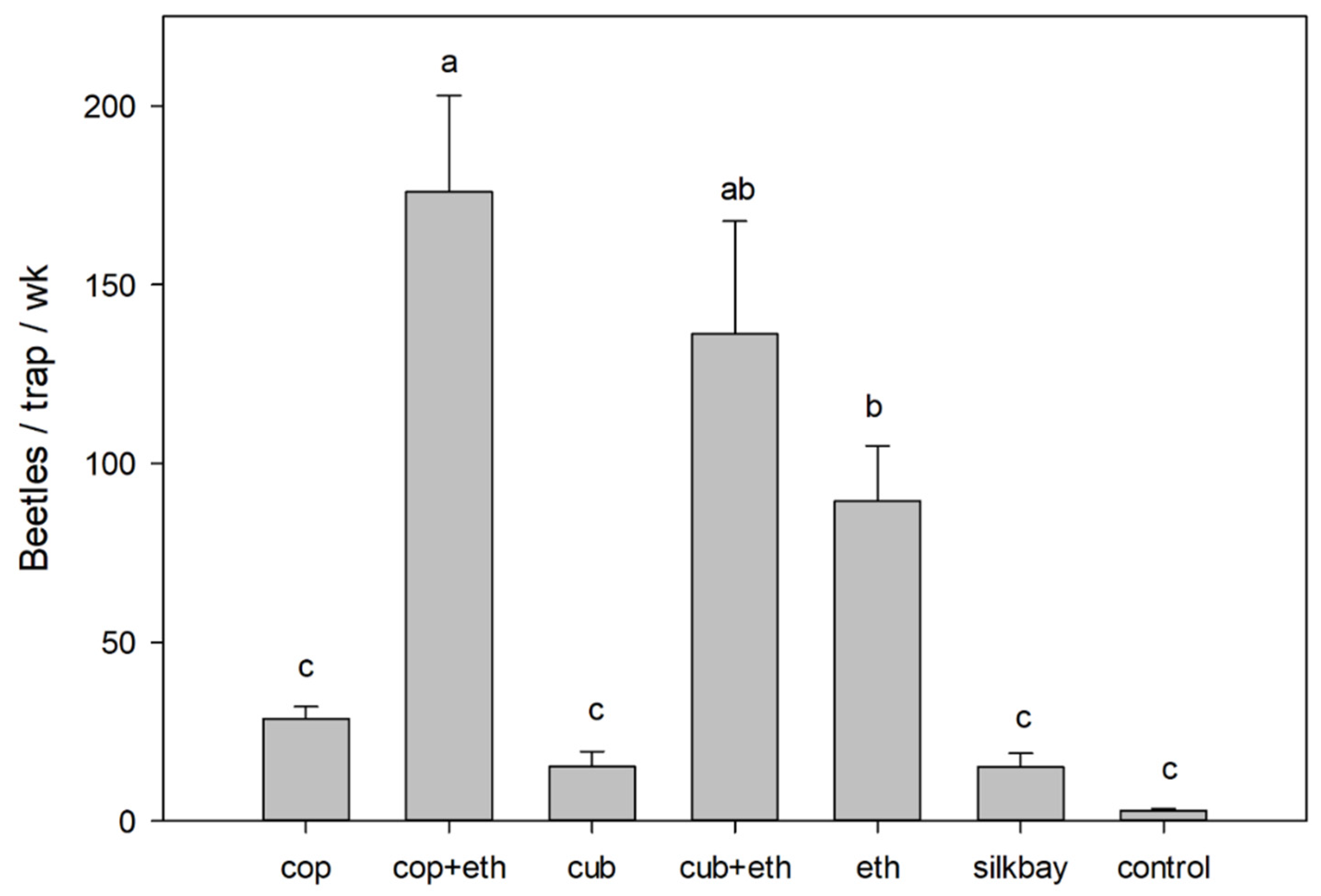 Insects 13 00971 g002