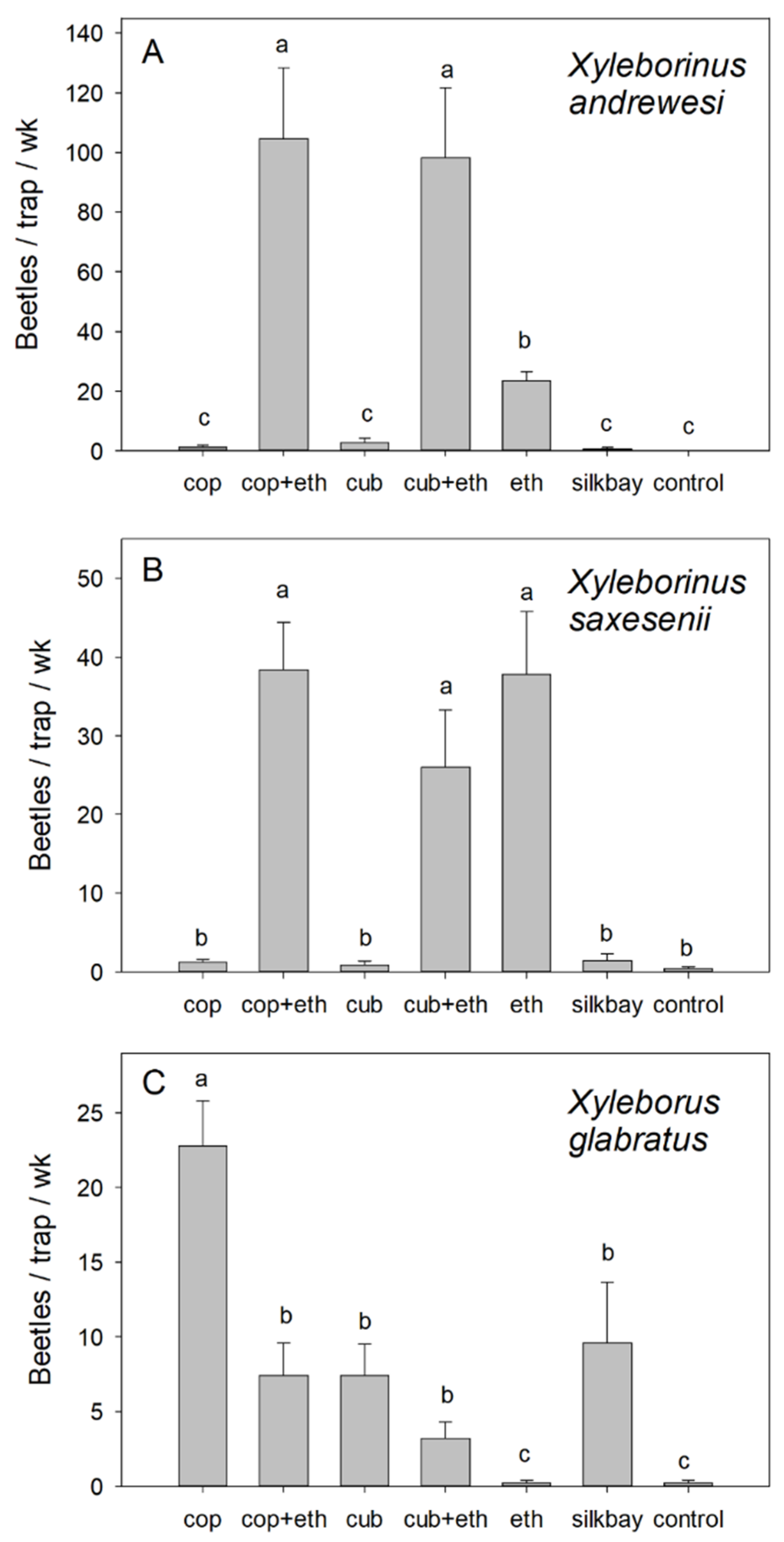 Insects 13 00971 g003