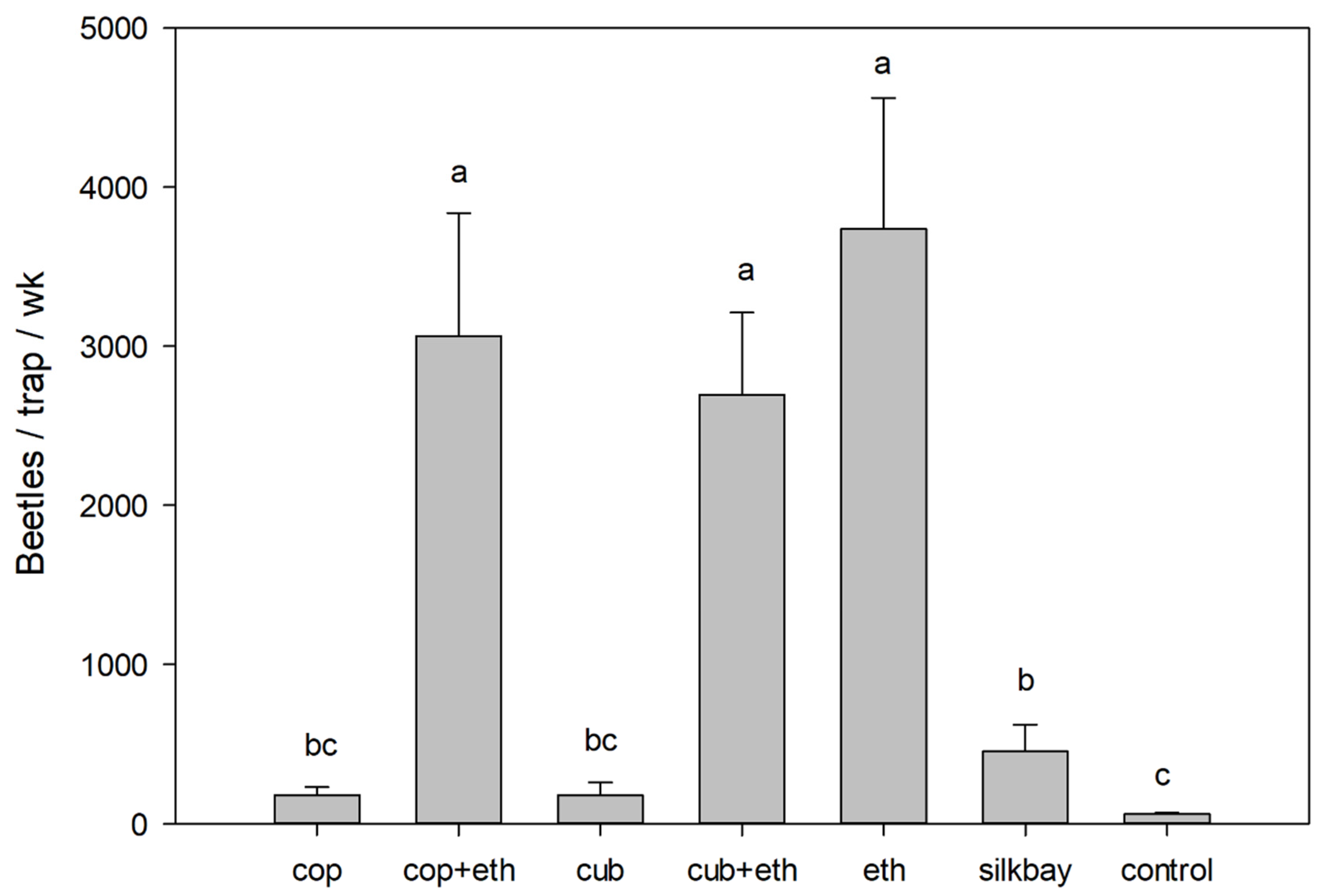 Insects 13 00971 g004