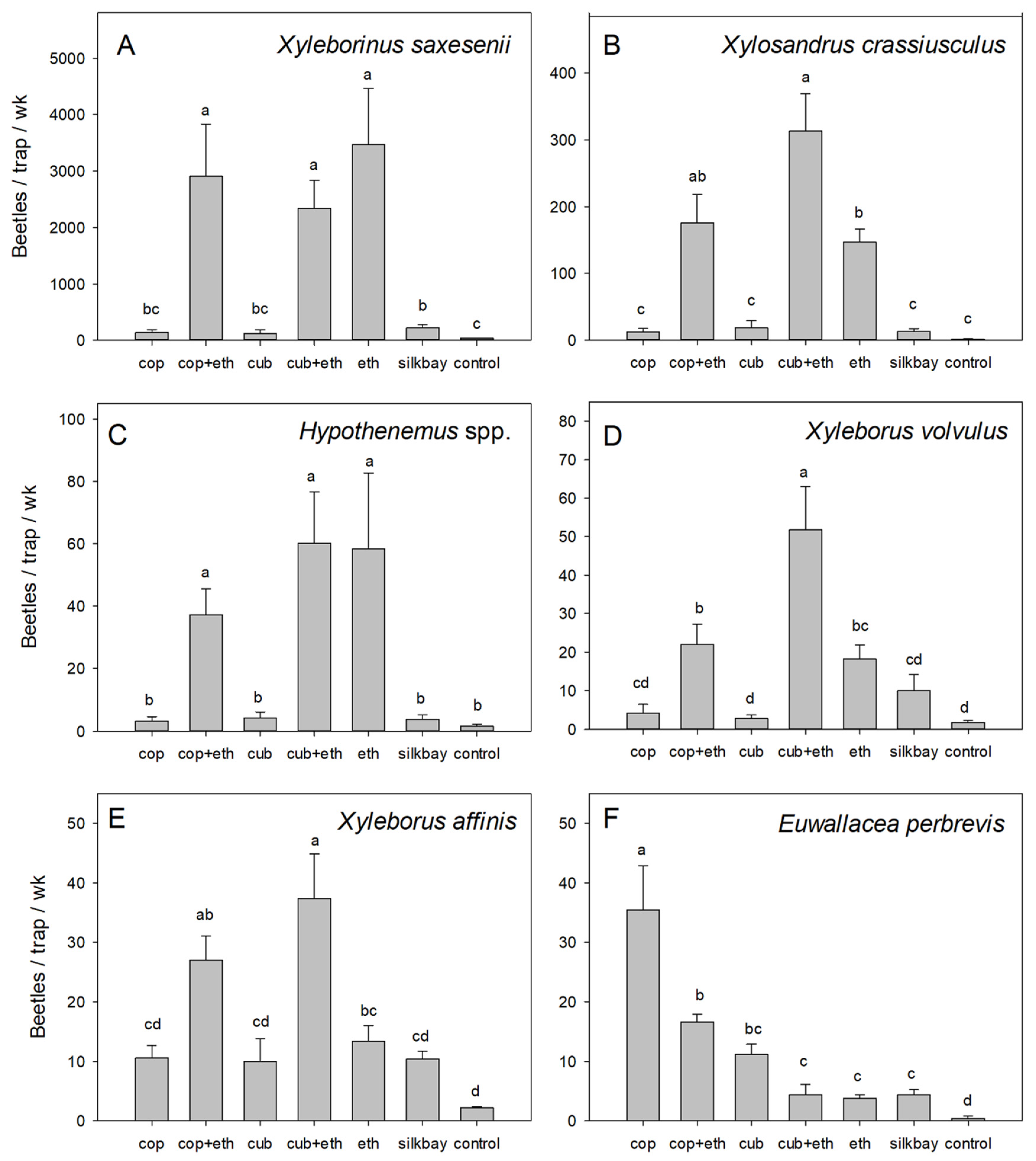 Insects 13 00971 g005