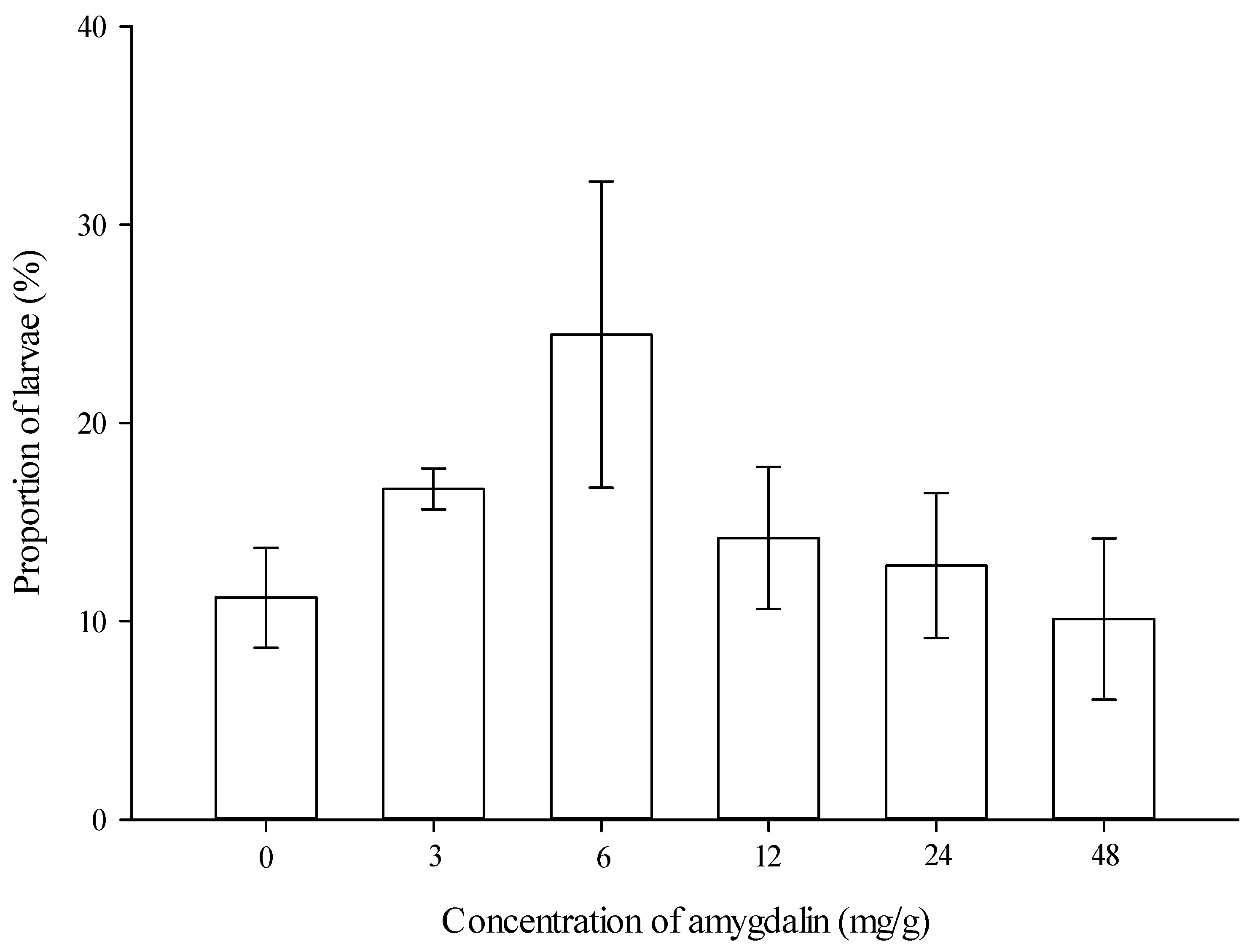 Insects 13 00974 g001 Insects 13 00974 g001