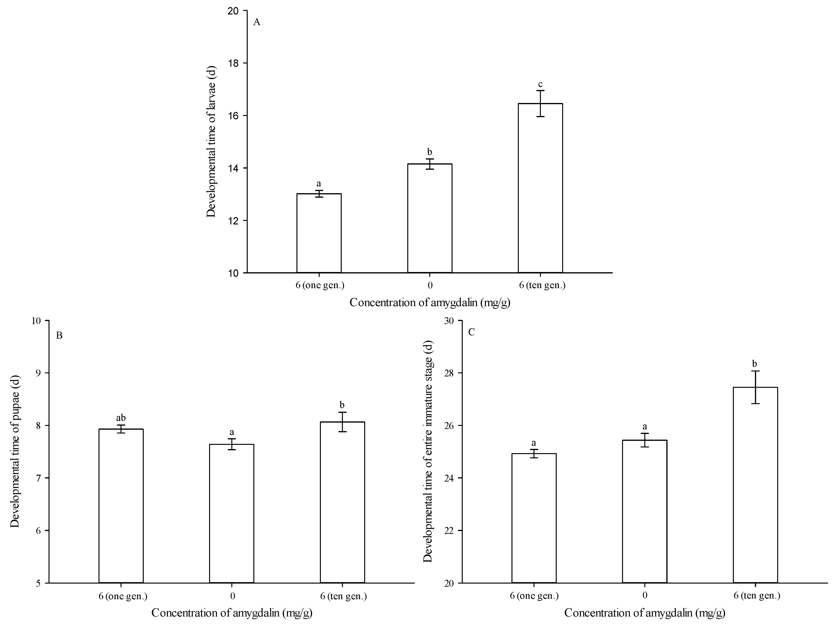 Insects 13 00974 g003 Insects 13 00974 g003