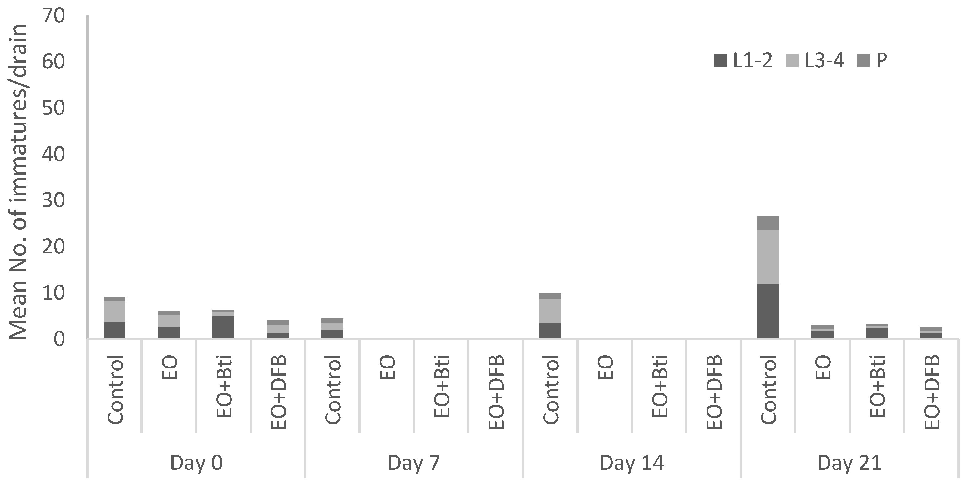 Insects 13 00977 g002