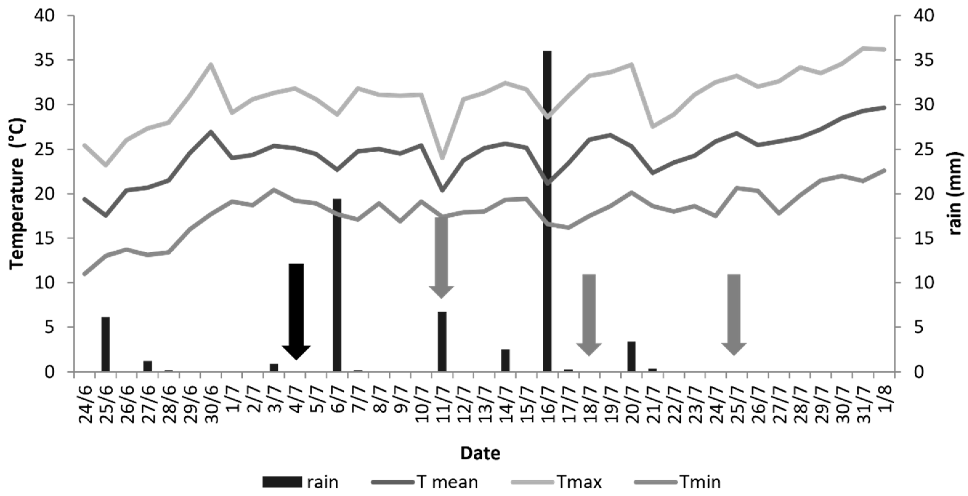 Insects 13 00977 g003