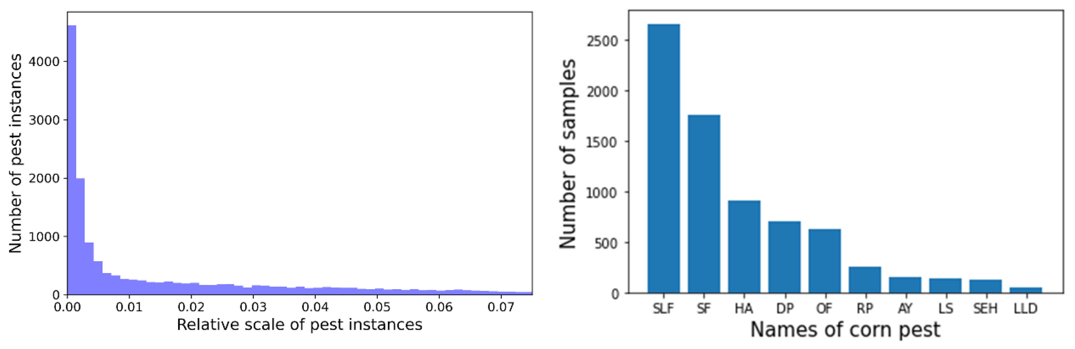 Insects 13 00978 g002