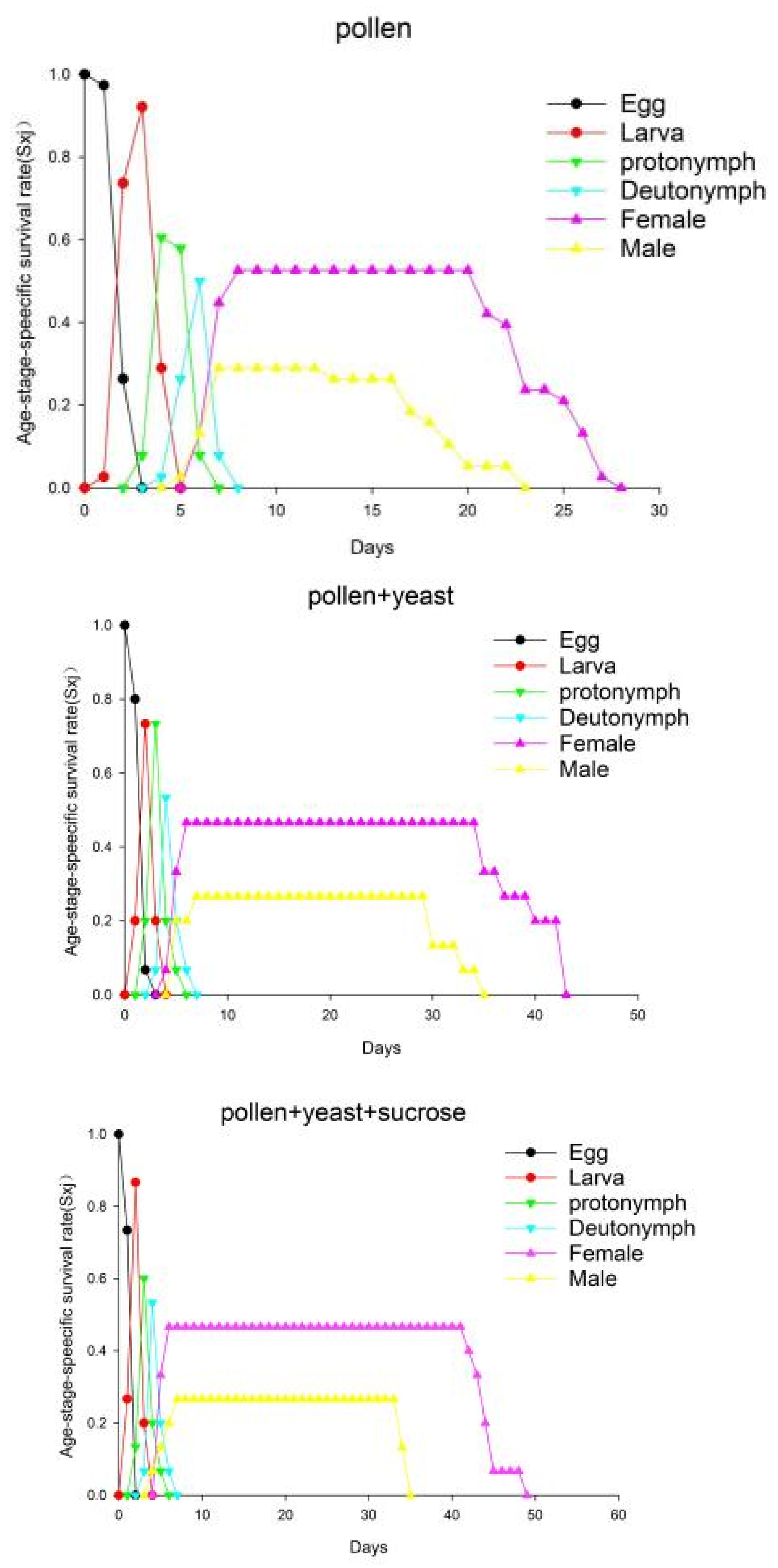 Insects 13 00983 g001