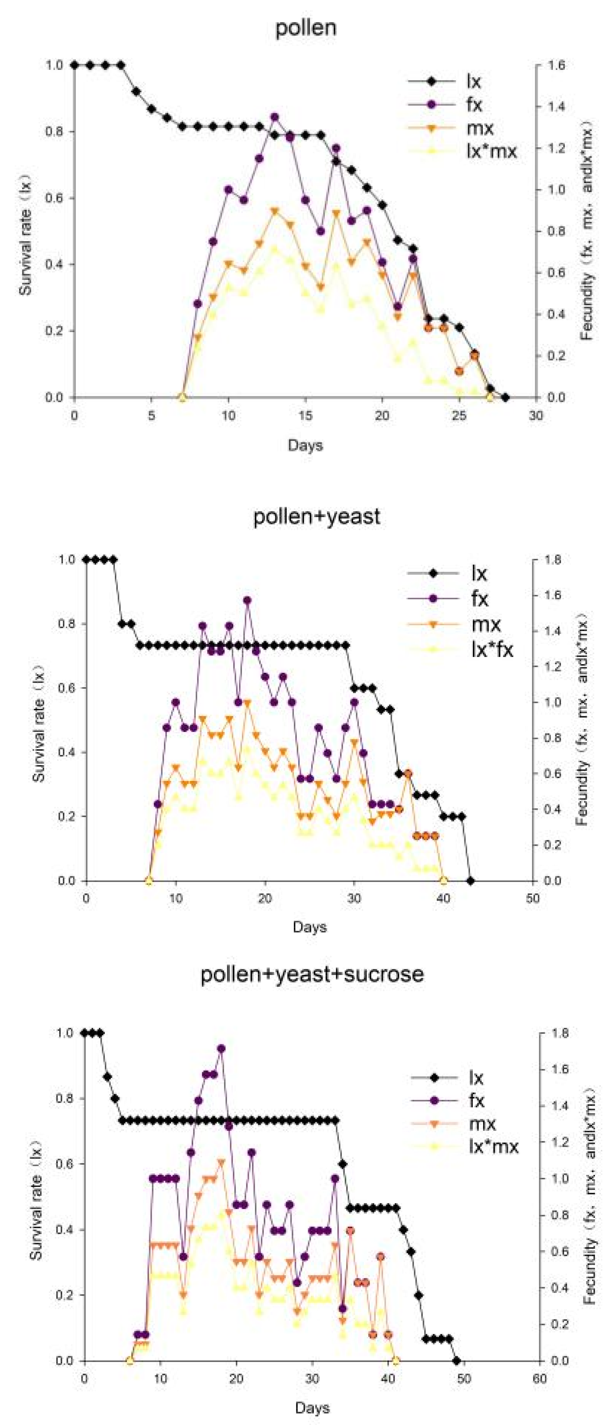 Insects 13 00983 g002