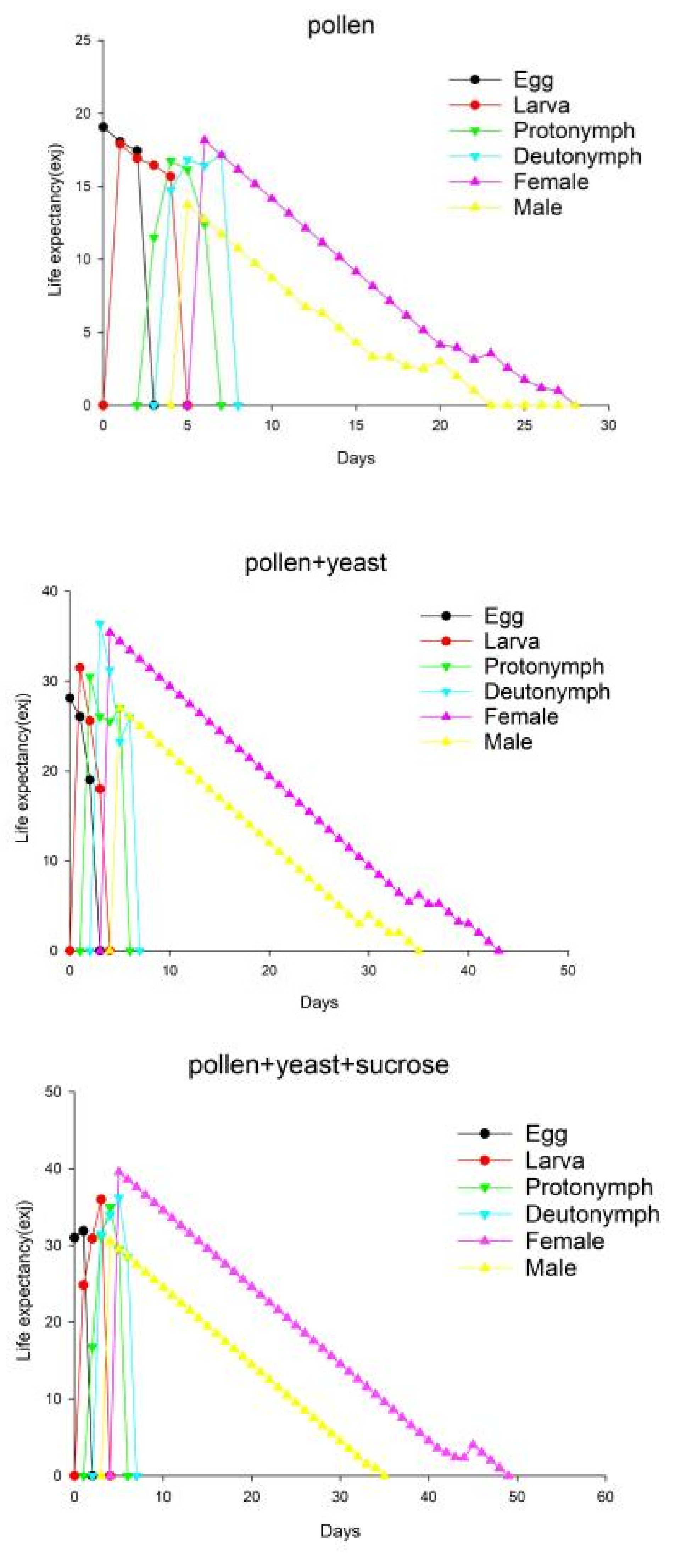 Insects 13 00983 g003