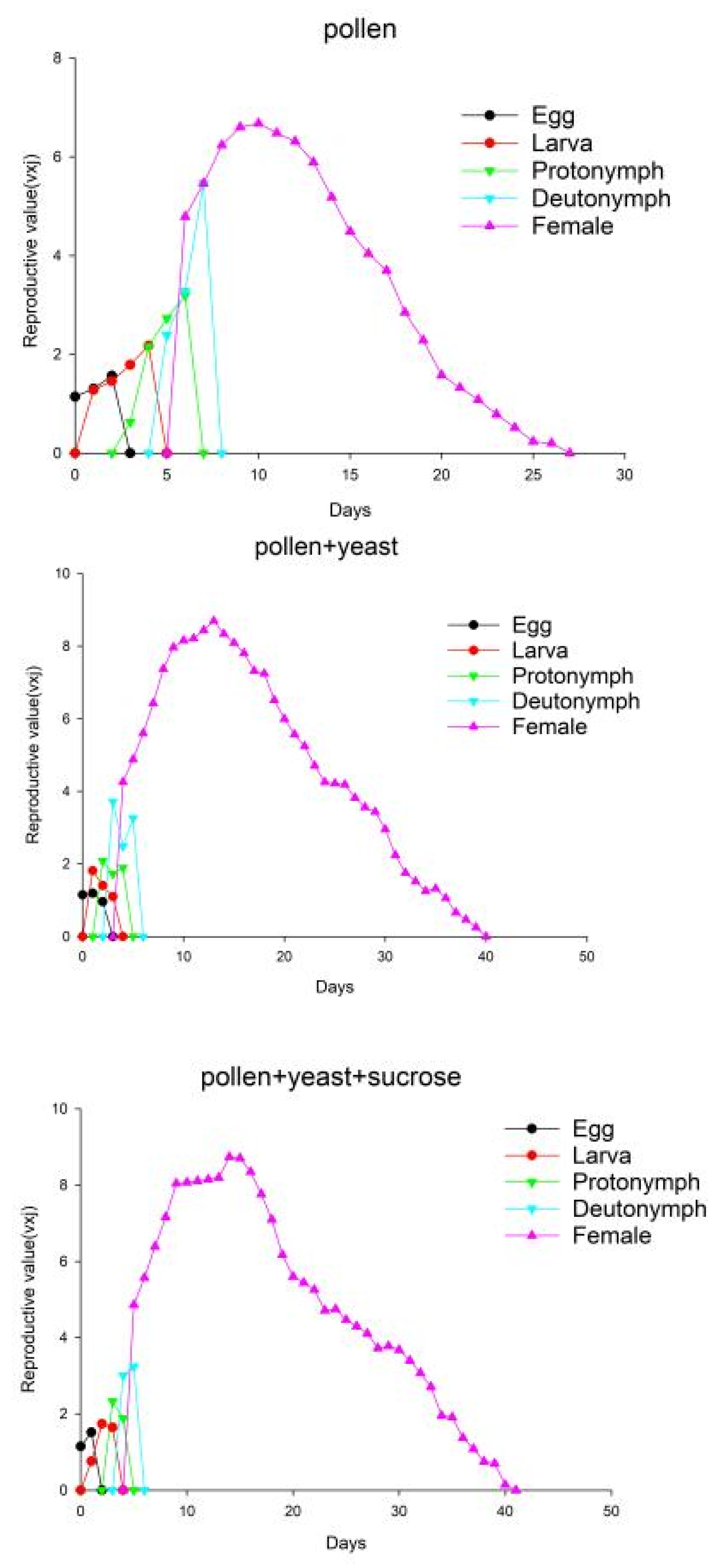 Insects 13 00983 g004