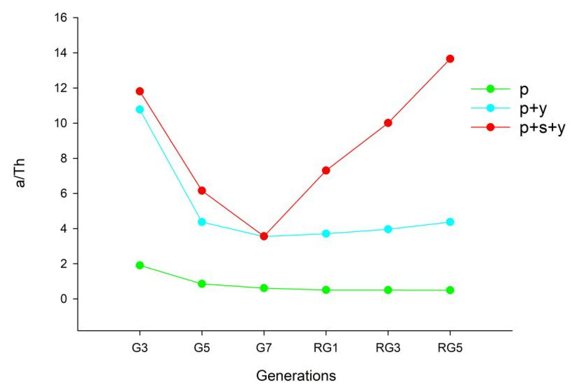 Insects 13 00983 g005