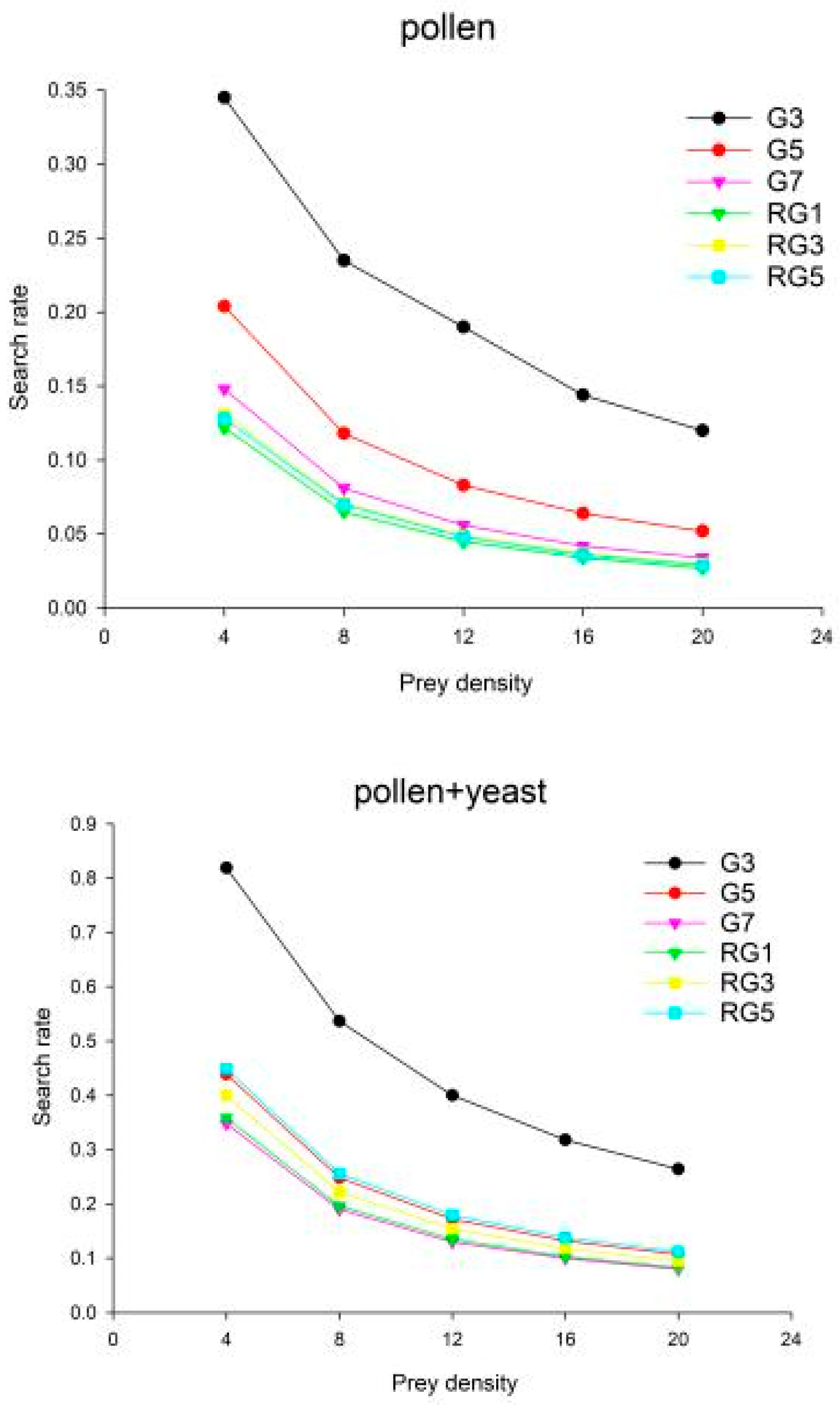 Insects 13 00983 g006a