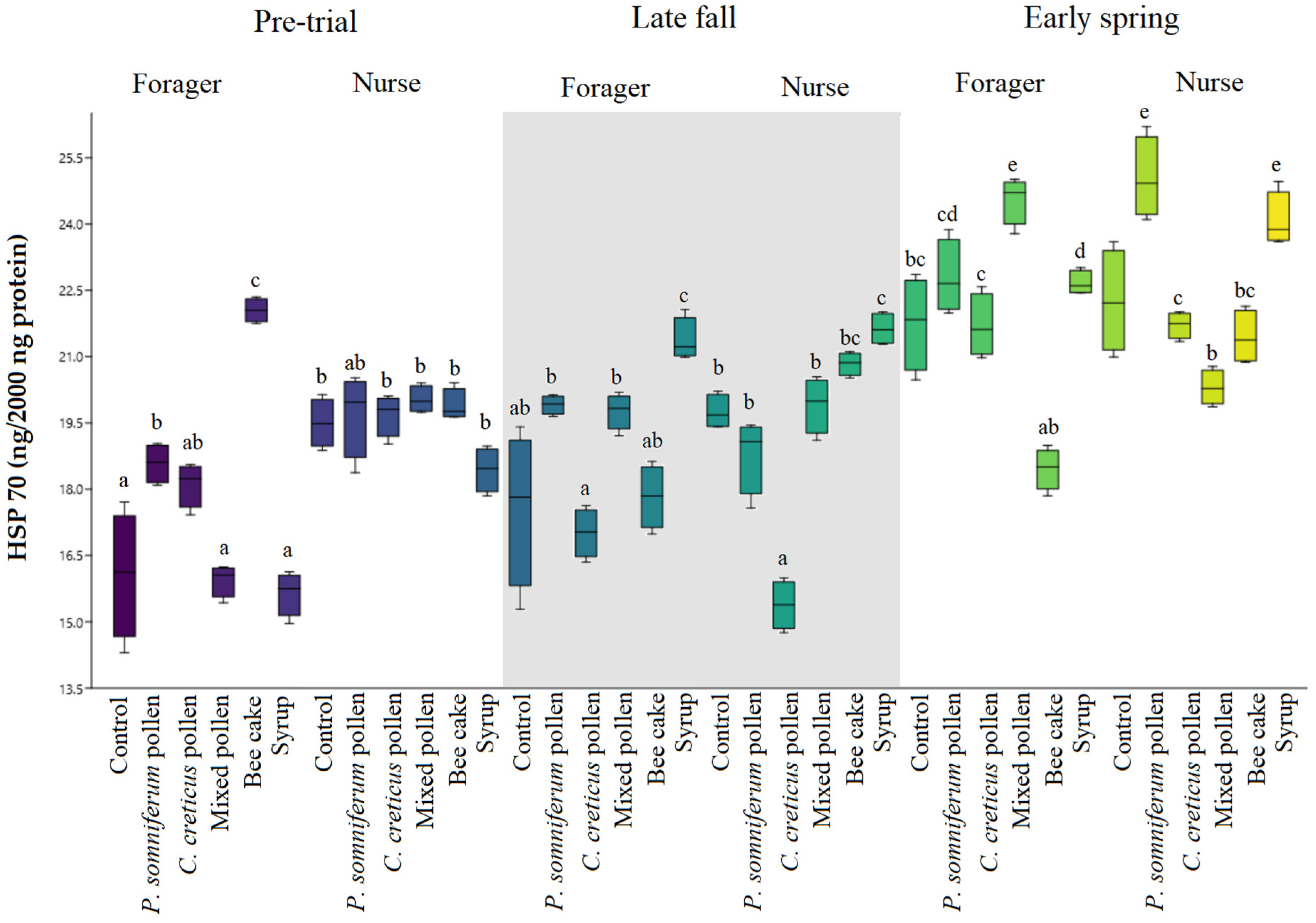 Insects 13 00985 g003