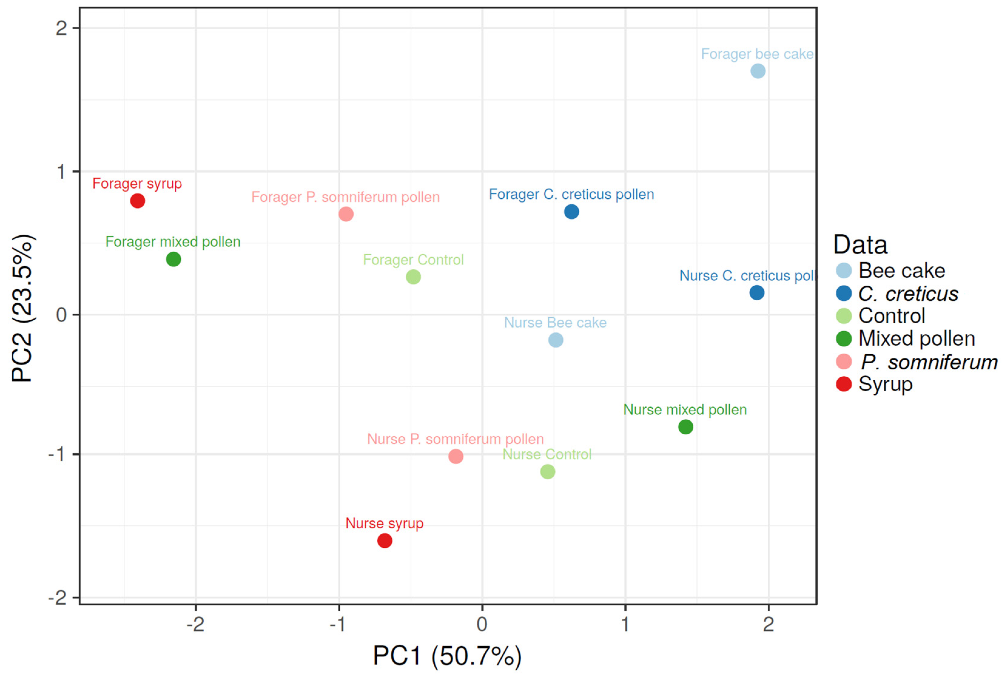 Insects 13 00985 g004