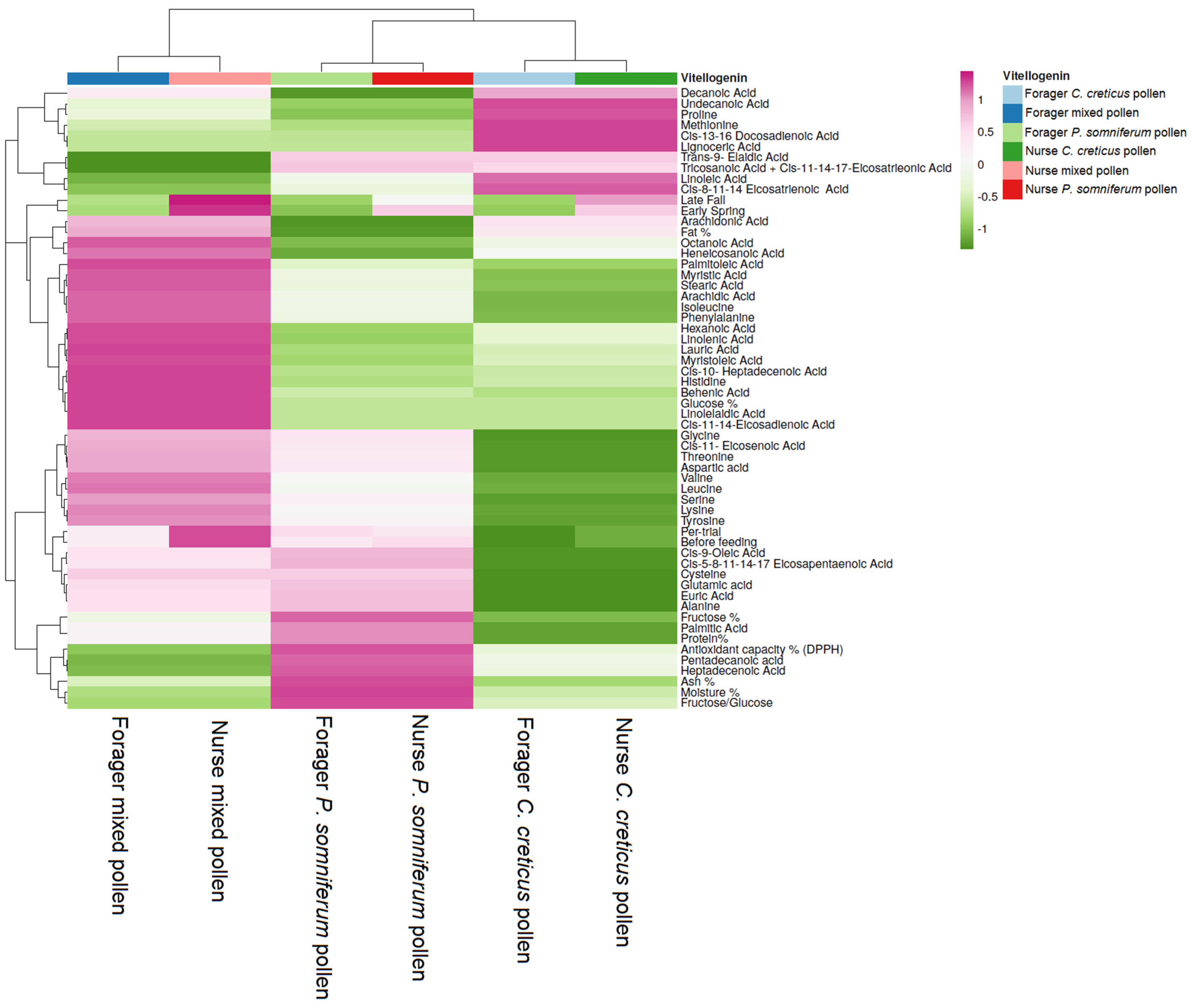 Insects 13 00985 g005