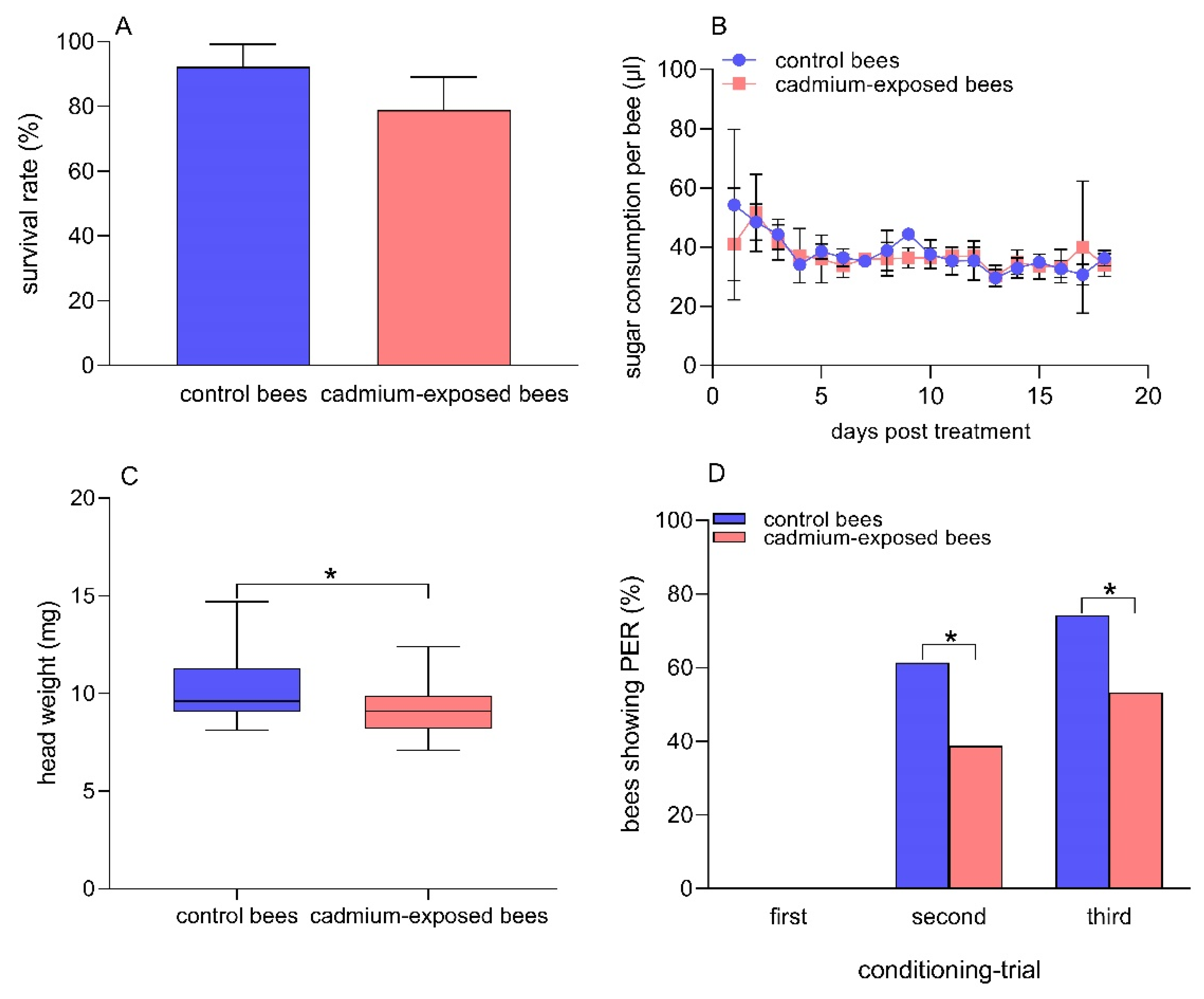Insects 13 00988 g001