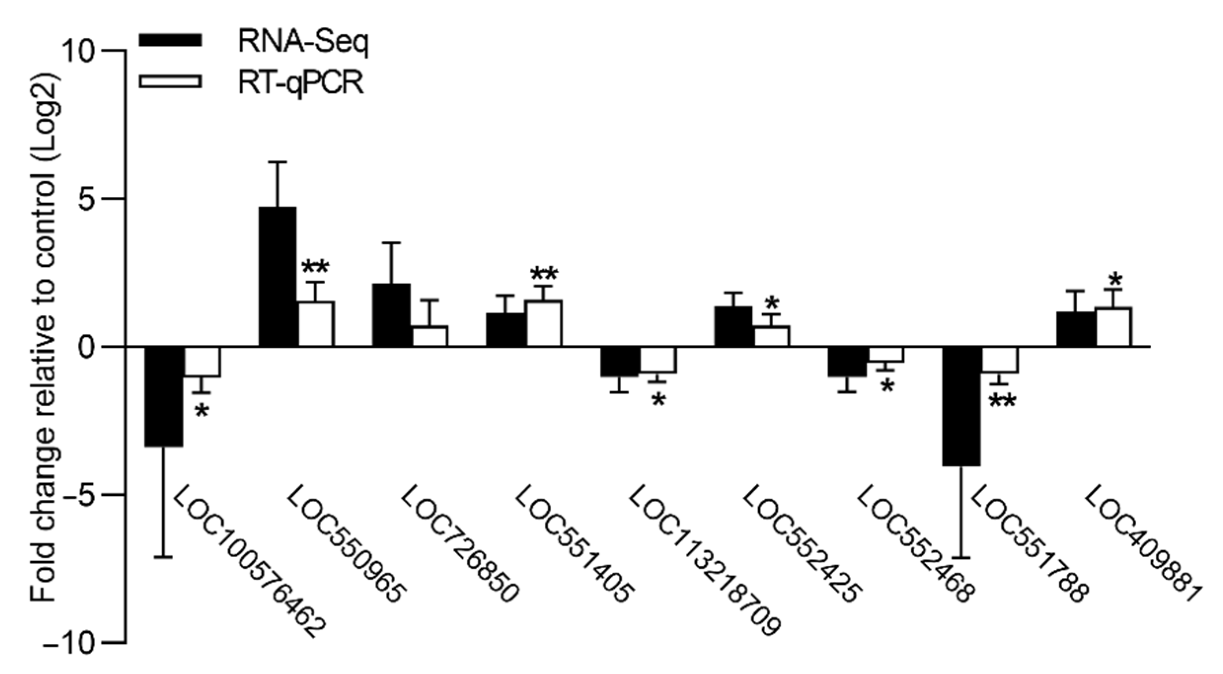 Insects 13 00988 g003